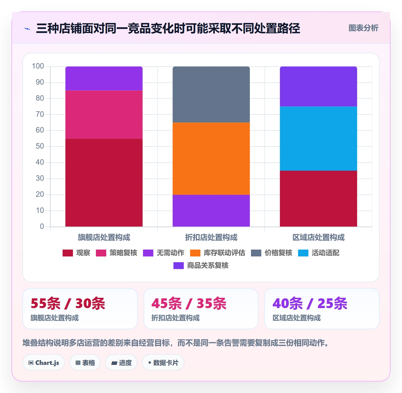 电商数据查询网站方案设计：竞品数据场景的多店经营怎么做