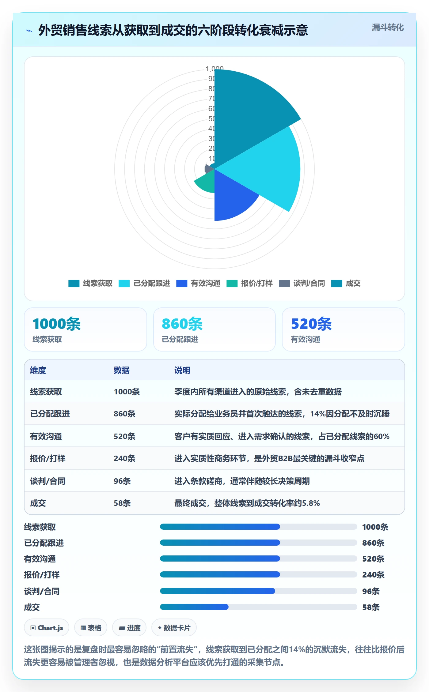 外贸数据分析平台实施路径：销售线索如何完成季度复盘
