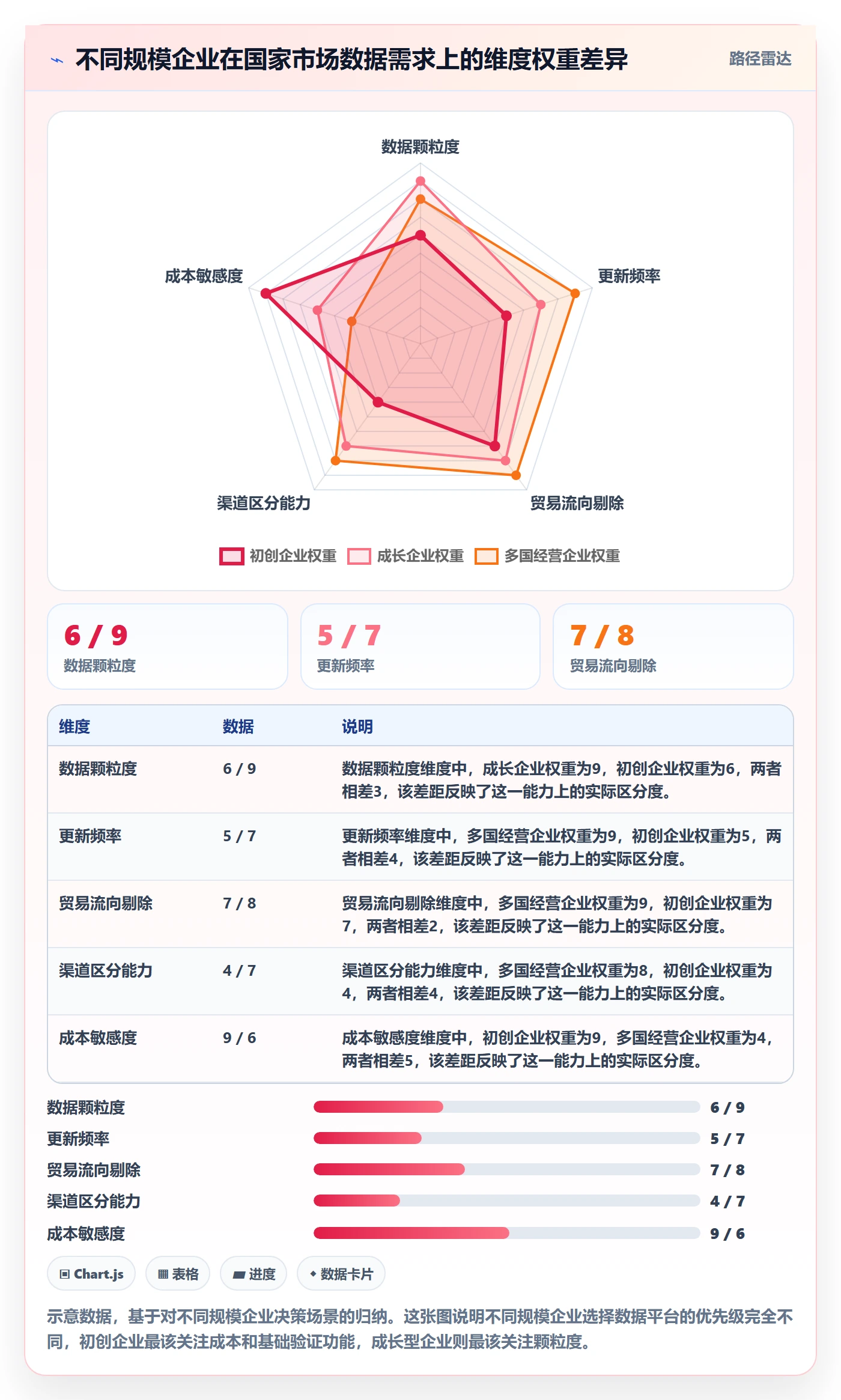 外贸数据分析平台避坑指南：国家市场环节的入门指南要注意什么