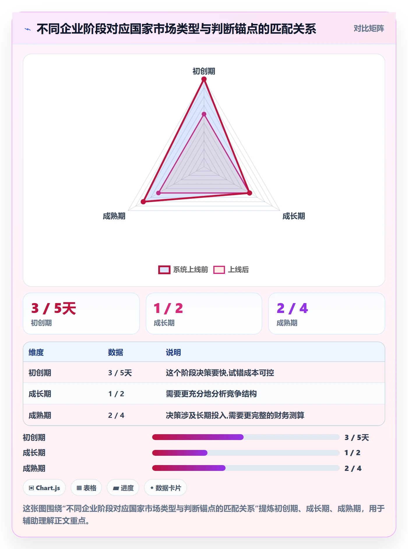 外贸数据分析平台效率提升:国家市场从哪里开始