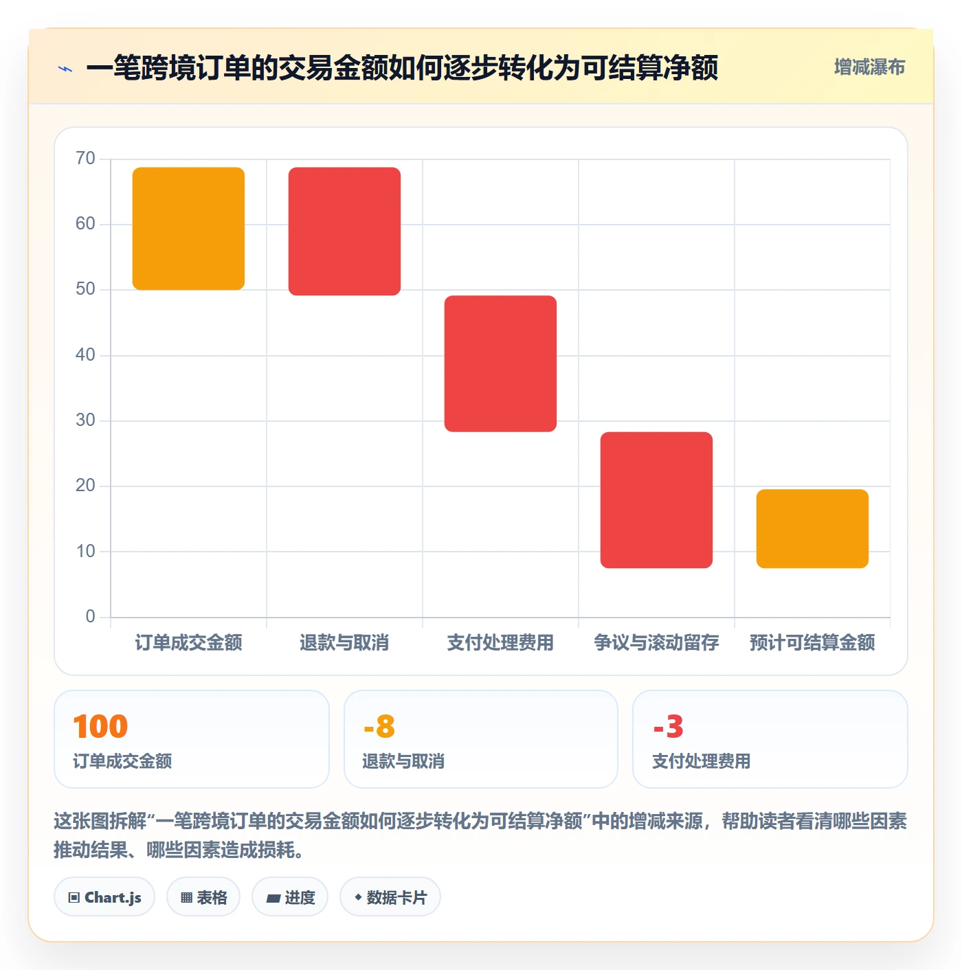 跨境电商升级方案：用平台规则改善支付结算