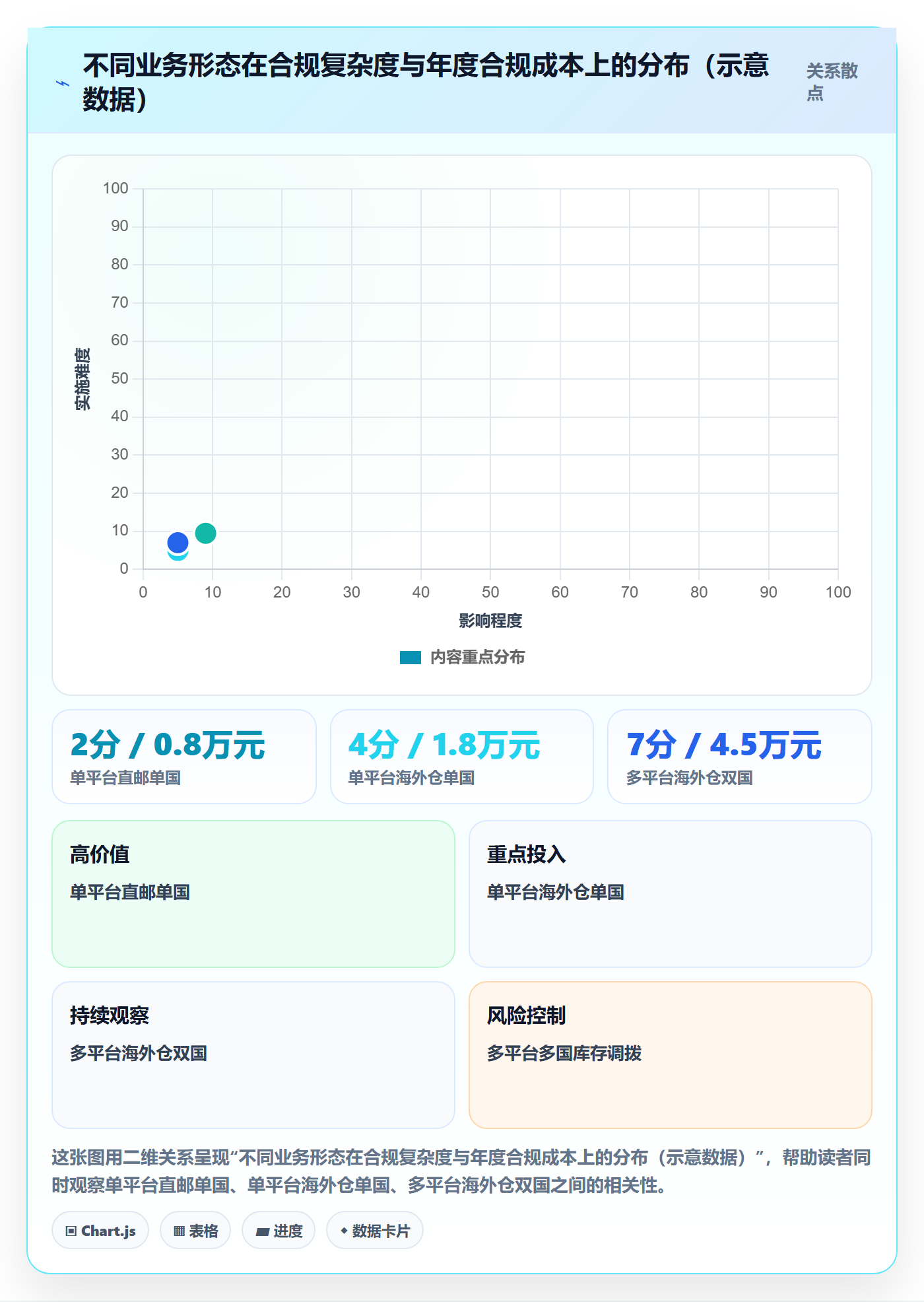 跨境电商一站式服务进阶课：围绕税务合规完善入门指南