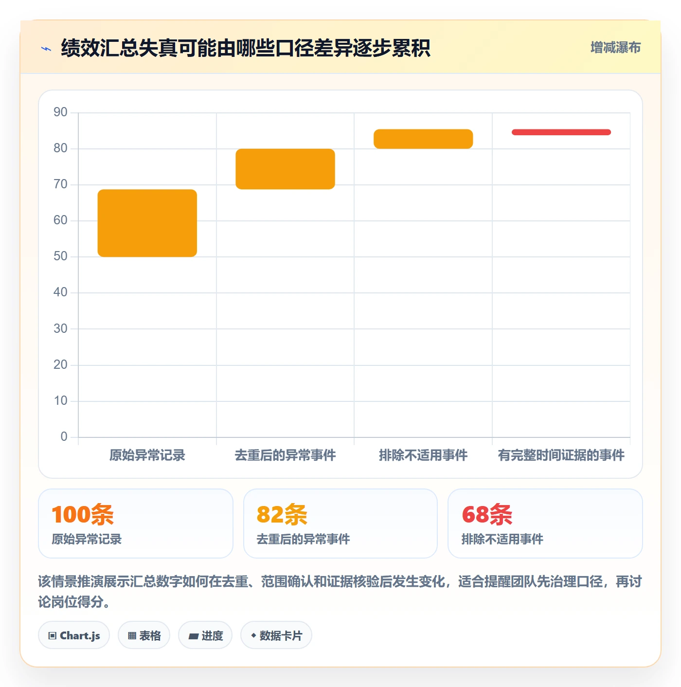 temu执行标准：账号绩效环节如何体现团队协同