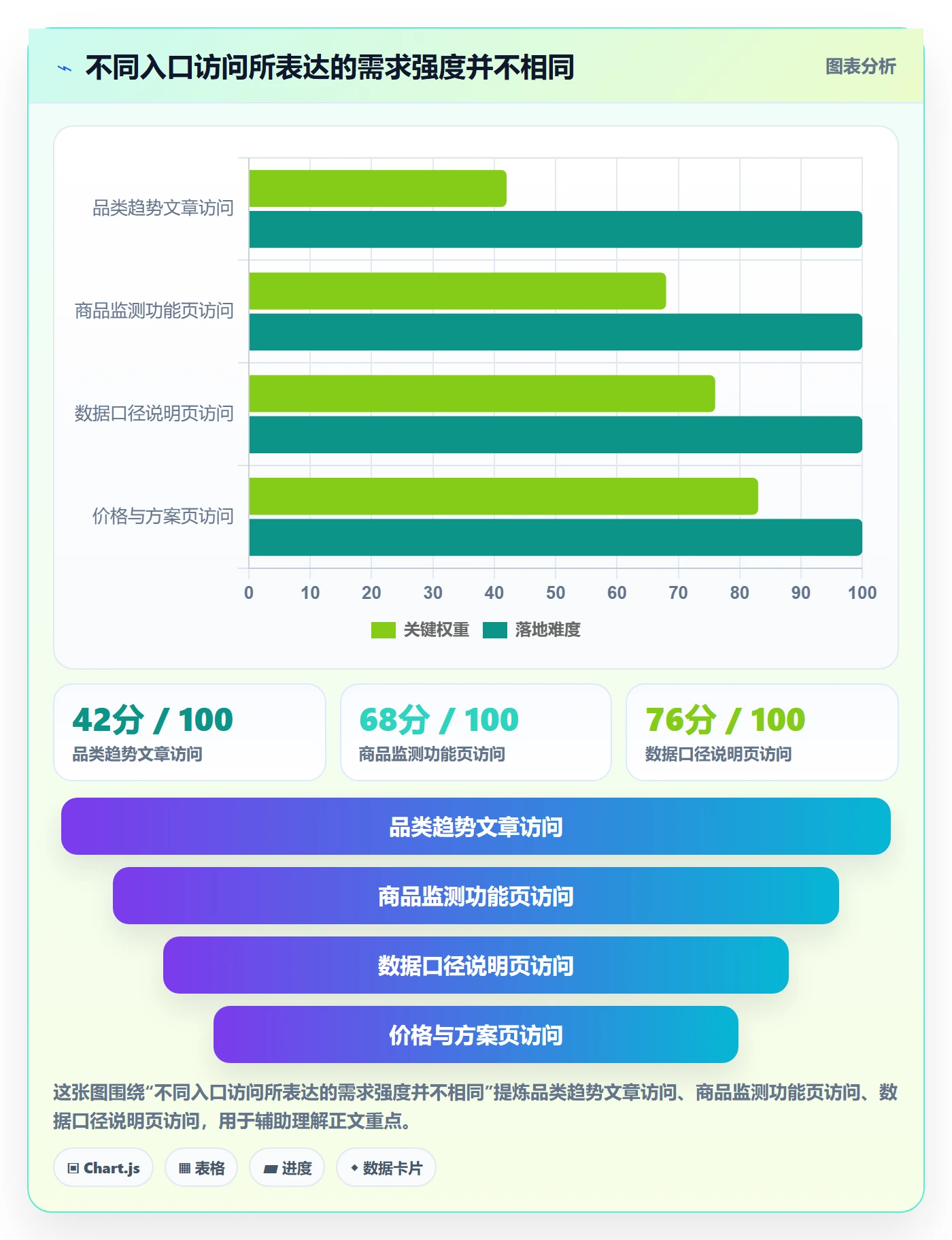 电商数据查询网站检查方法：通过流量分析评估新手避坑质量