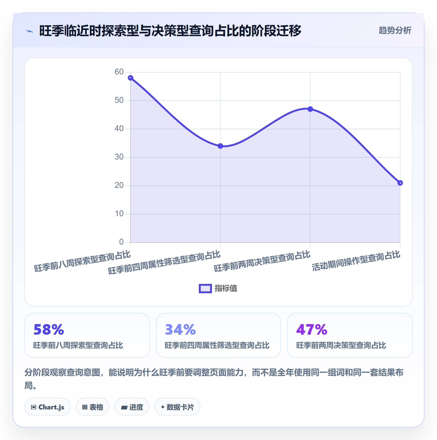 电商数据查询网站问题诊断：关键词搜索如何用旺季准备改进