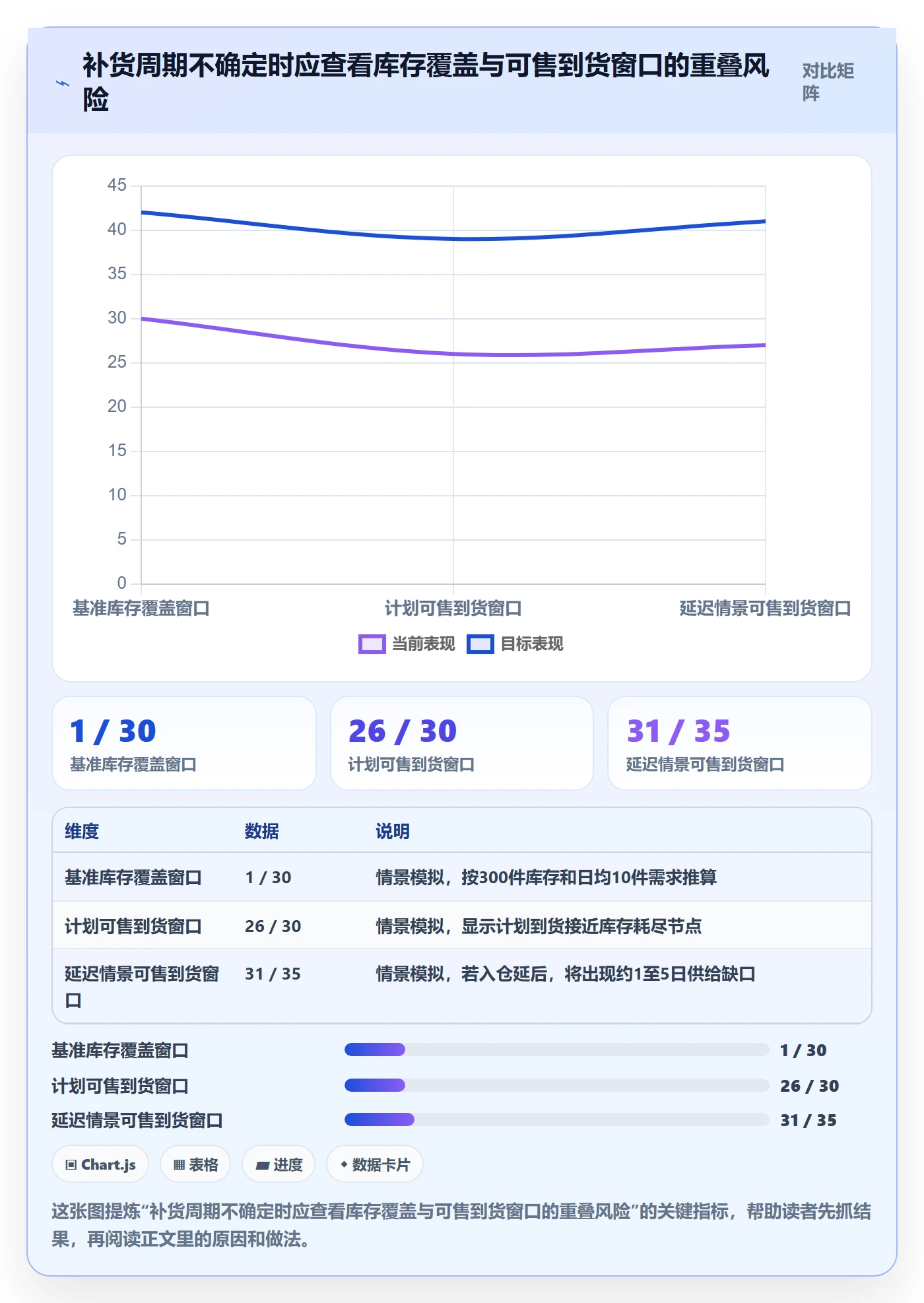 temu避坑指南：半托管模式环节的精细化运营要注意什么