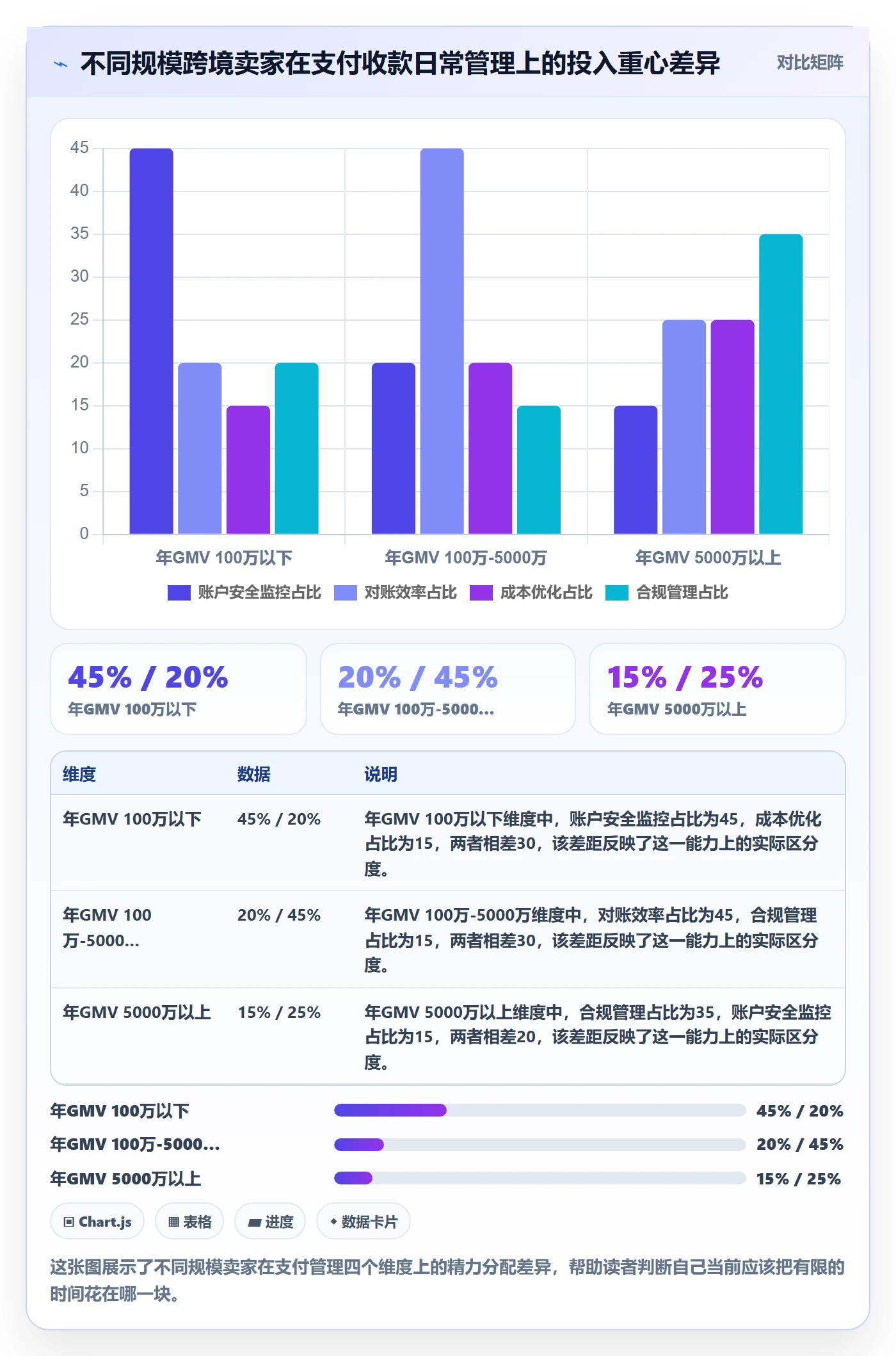 跨境电商一站式服务落地清单：支付收款相关的日常管理事项