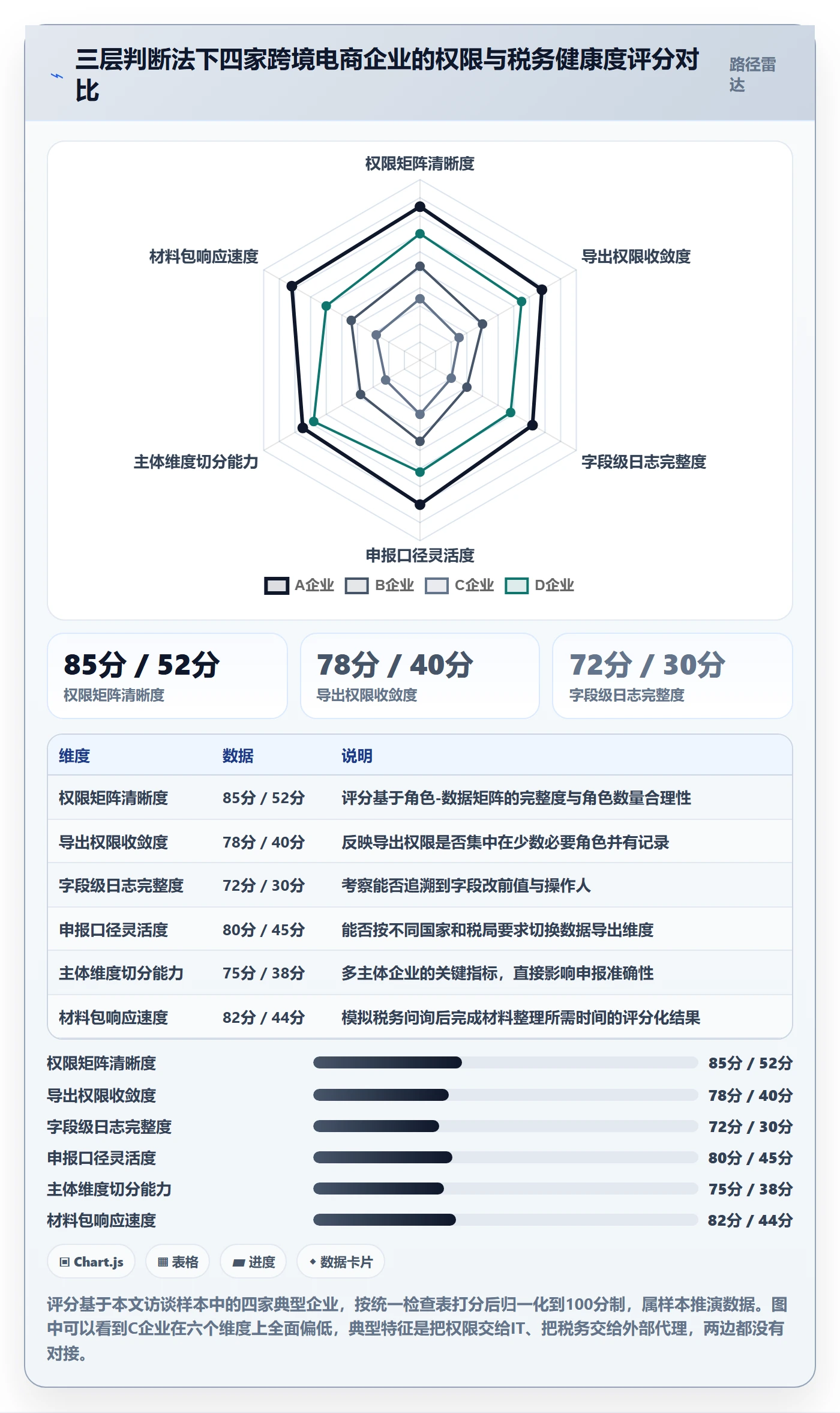 erp跨境电商优化清单:权限管理与税务筹划的关键动作
