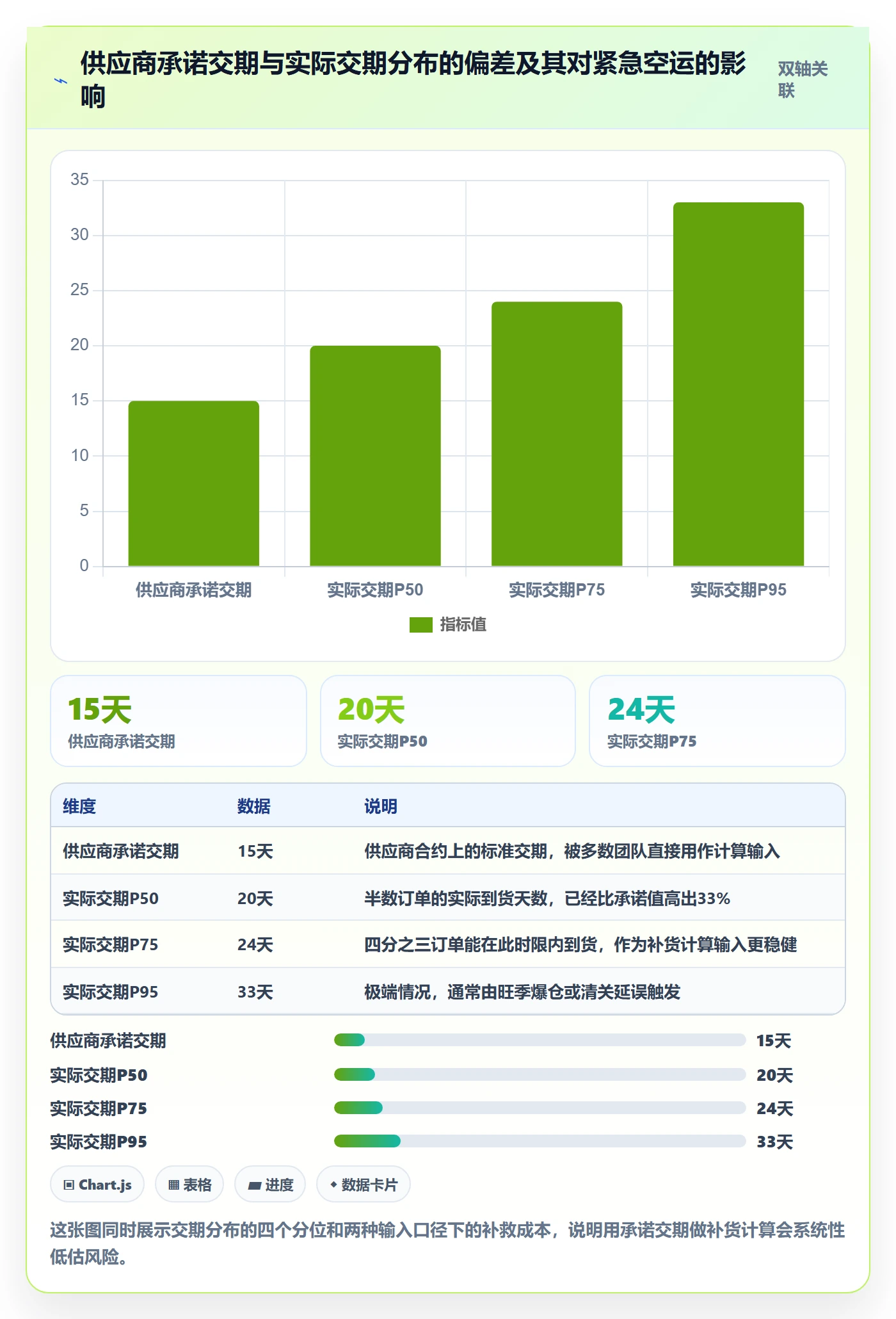 erp跨境电商数据方法：用采购补货支撑团队协同判断