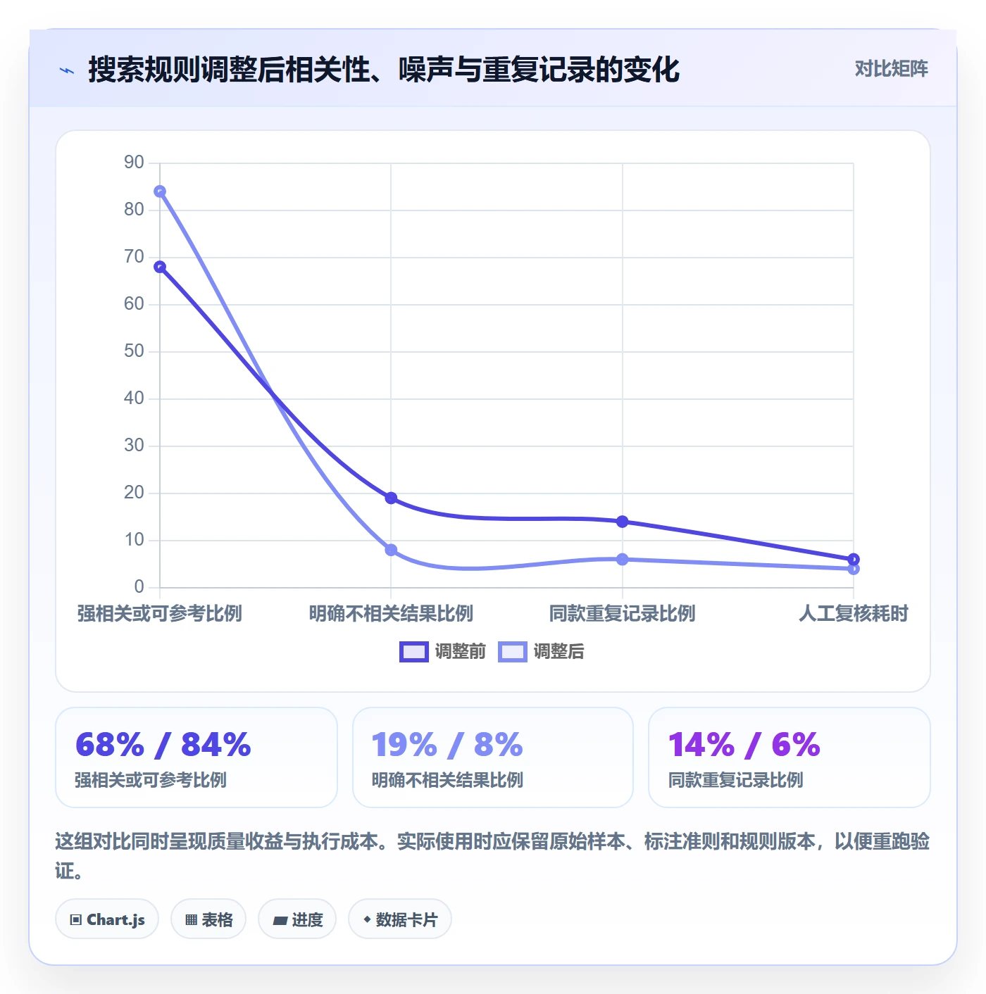 电商数据查询网站从0到1：关键词搜索的风险排查与操作要点