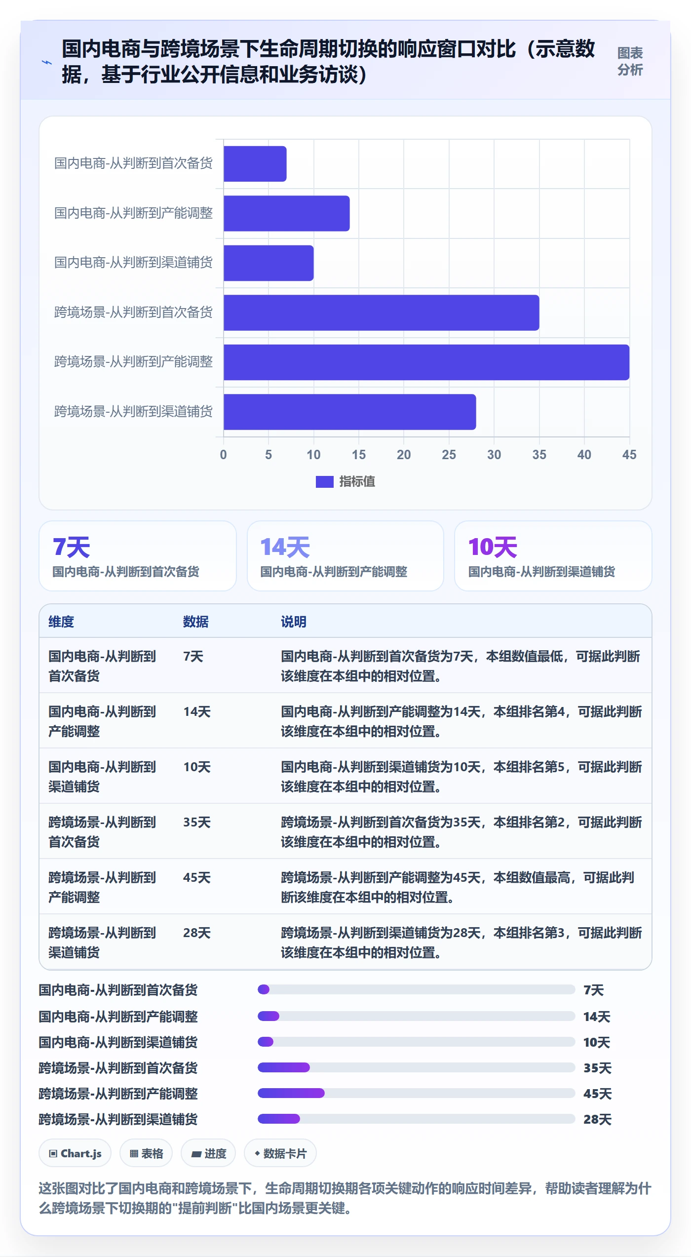 商品分析基础课：生命周期相关的供应链协同一次讲透