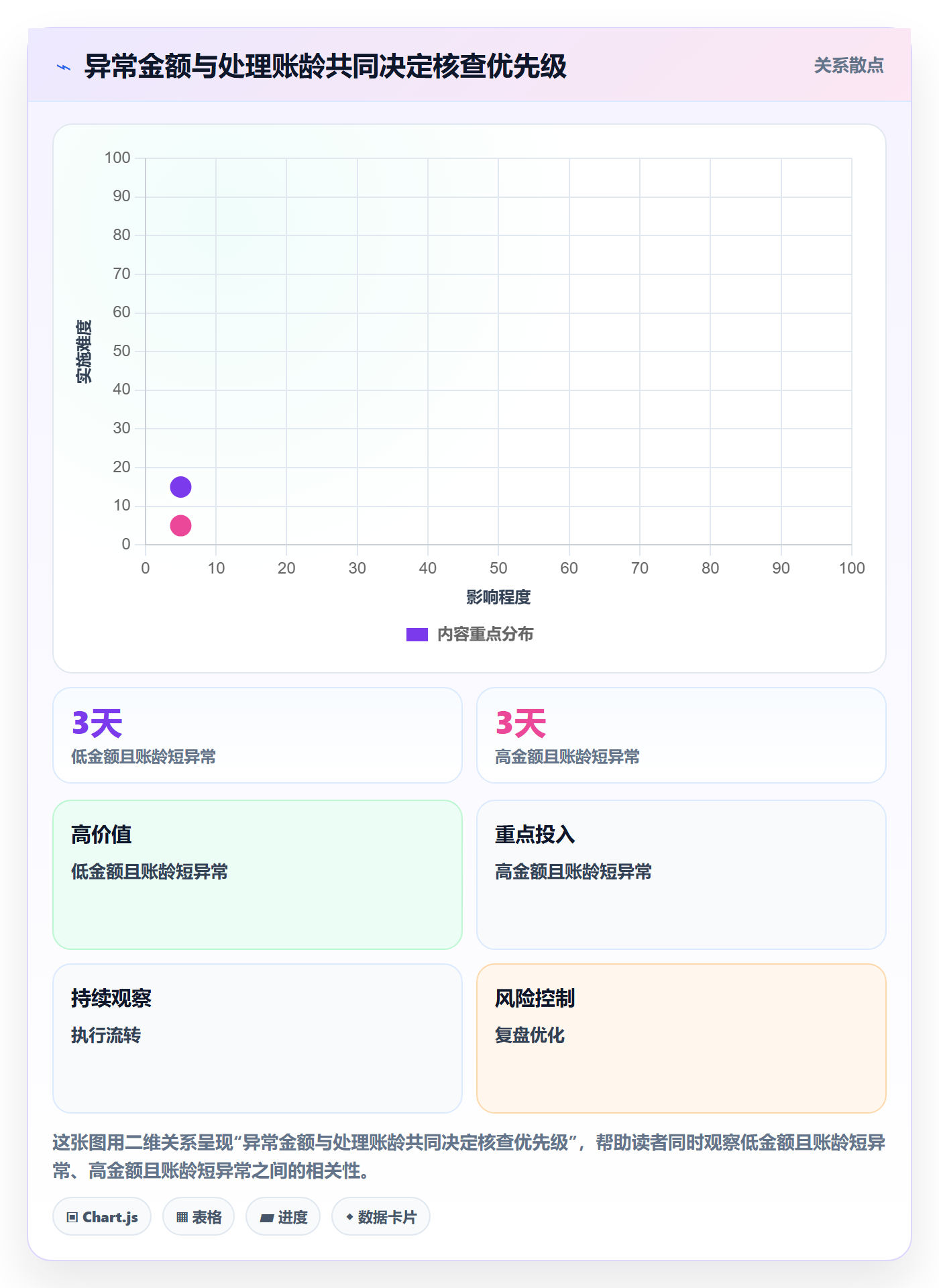 temu实践指南：半托管模式的回款管理怎样更有效