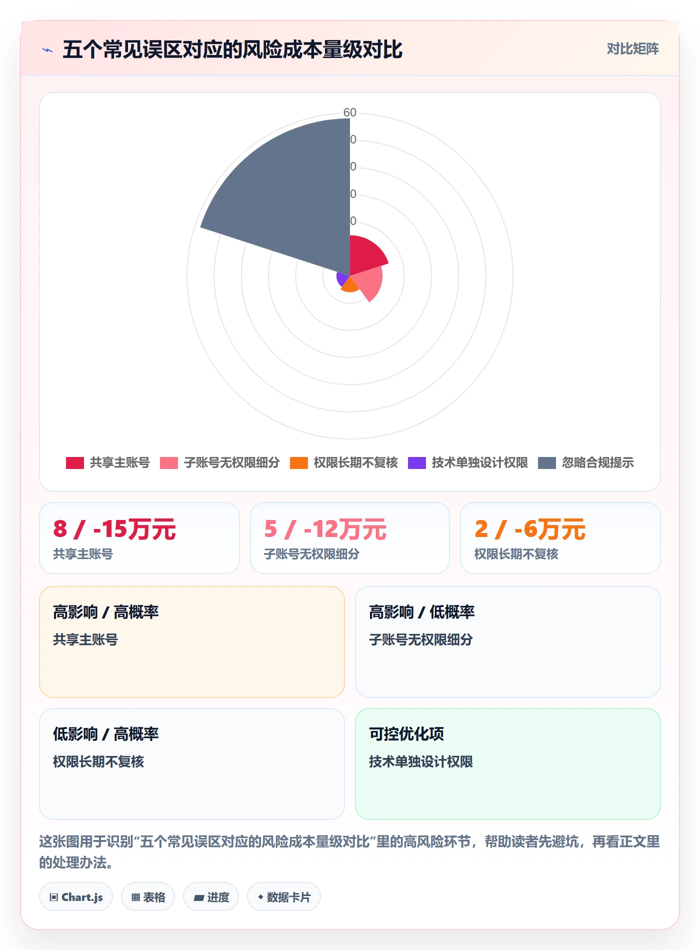 erp跨境电商运营框架：把权限管理纳入客户服务