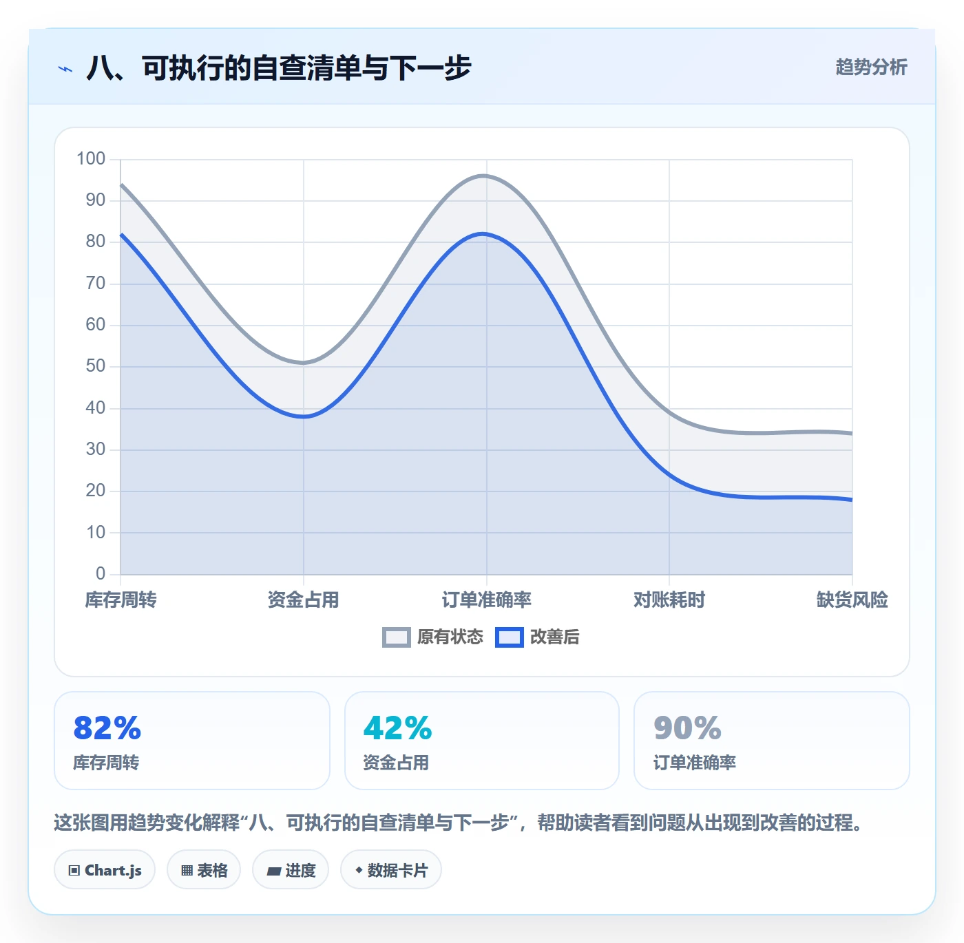 八、可执行的自查清单与下一步
