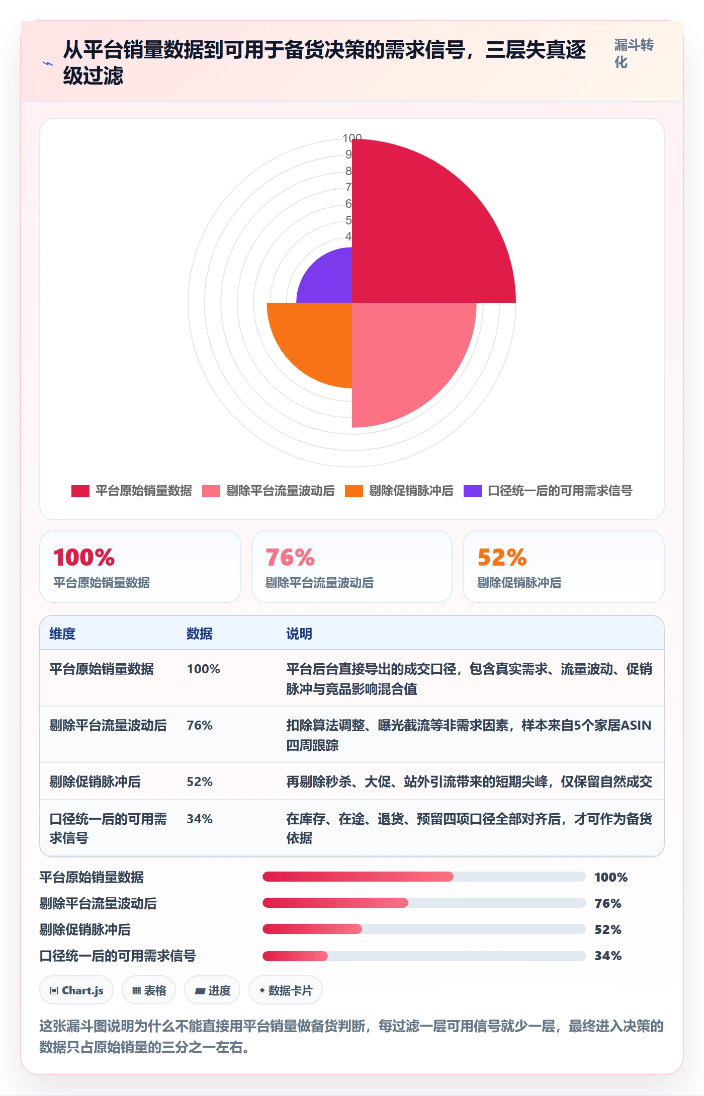 商品分析从0到1：销量趋势的海外仓管理与操作要点