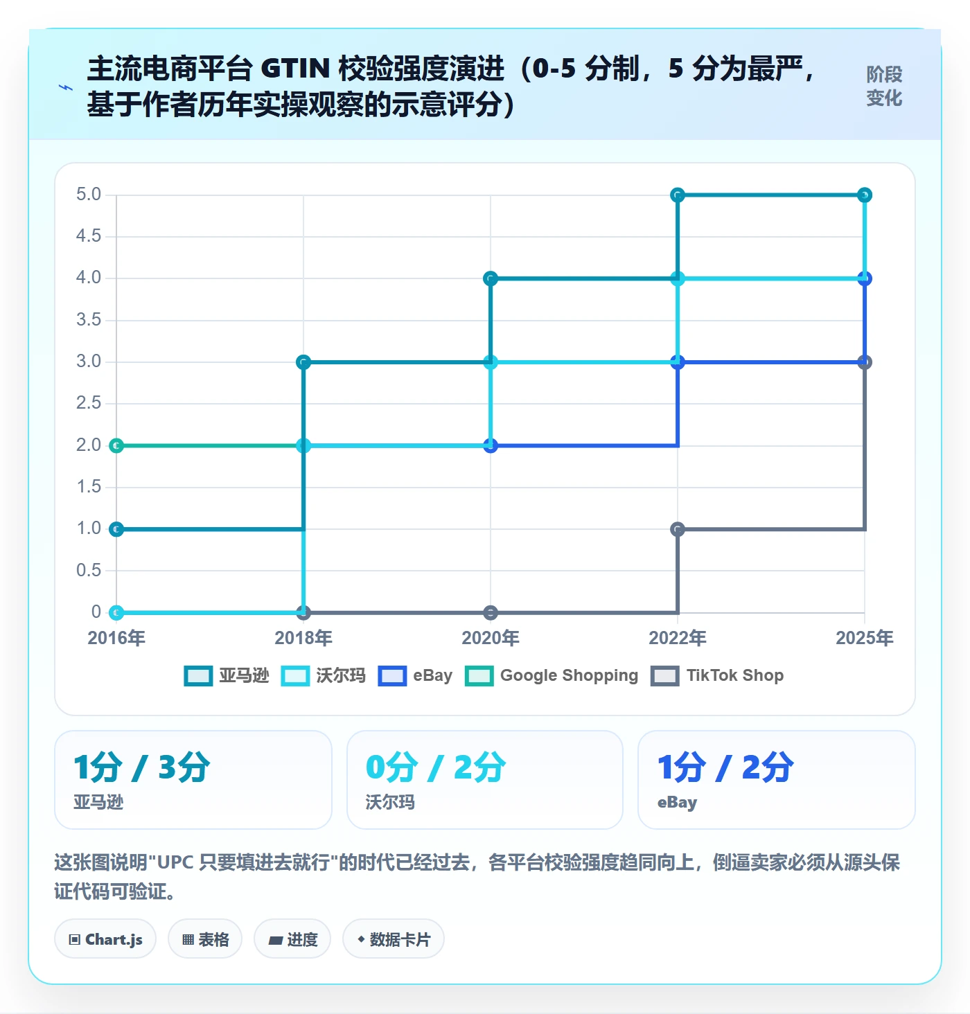 UPC码怎么落地？从代码申请讲清合规管理