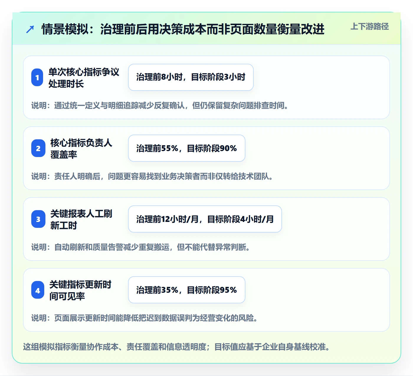 电商数据查询网站怎么管？以数据口径为核心的指标体系方案