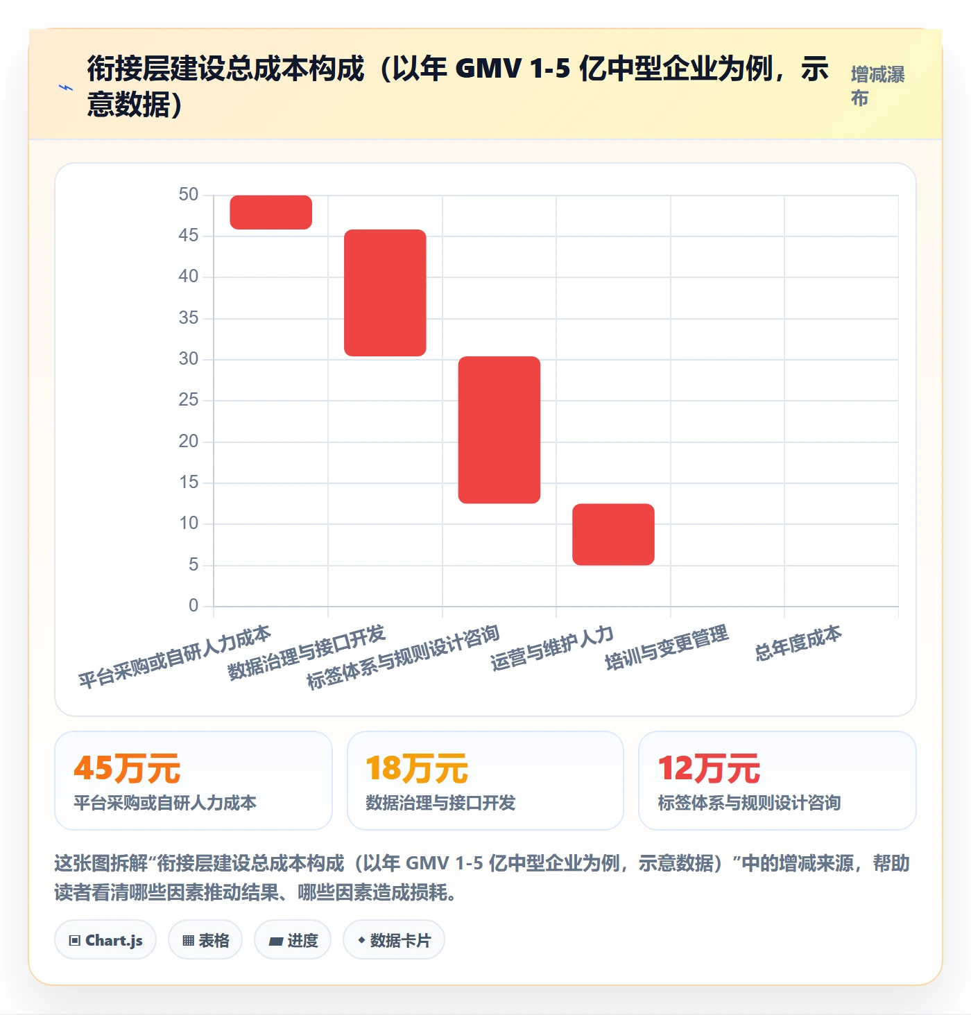 外贸数据分析平台规划方法：客户画像与海外仓管理如何衔接