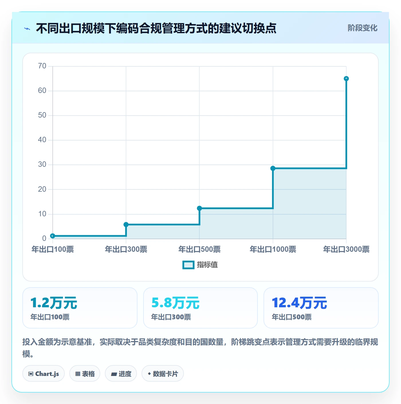 外贸数据分析平台怎么选？商品编码相关的合规管理判断标准