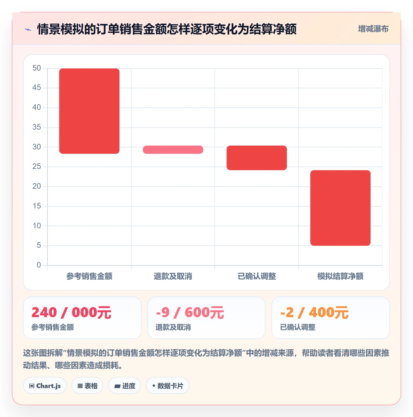 temu工作指南：用支付结算解决全托管模式问题