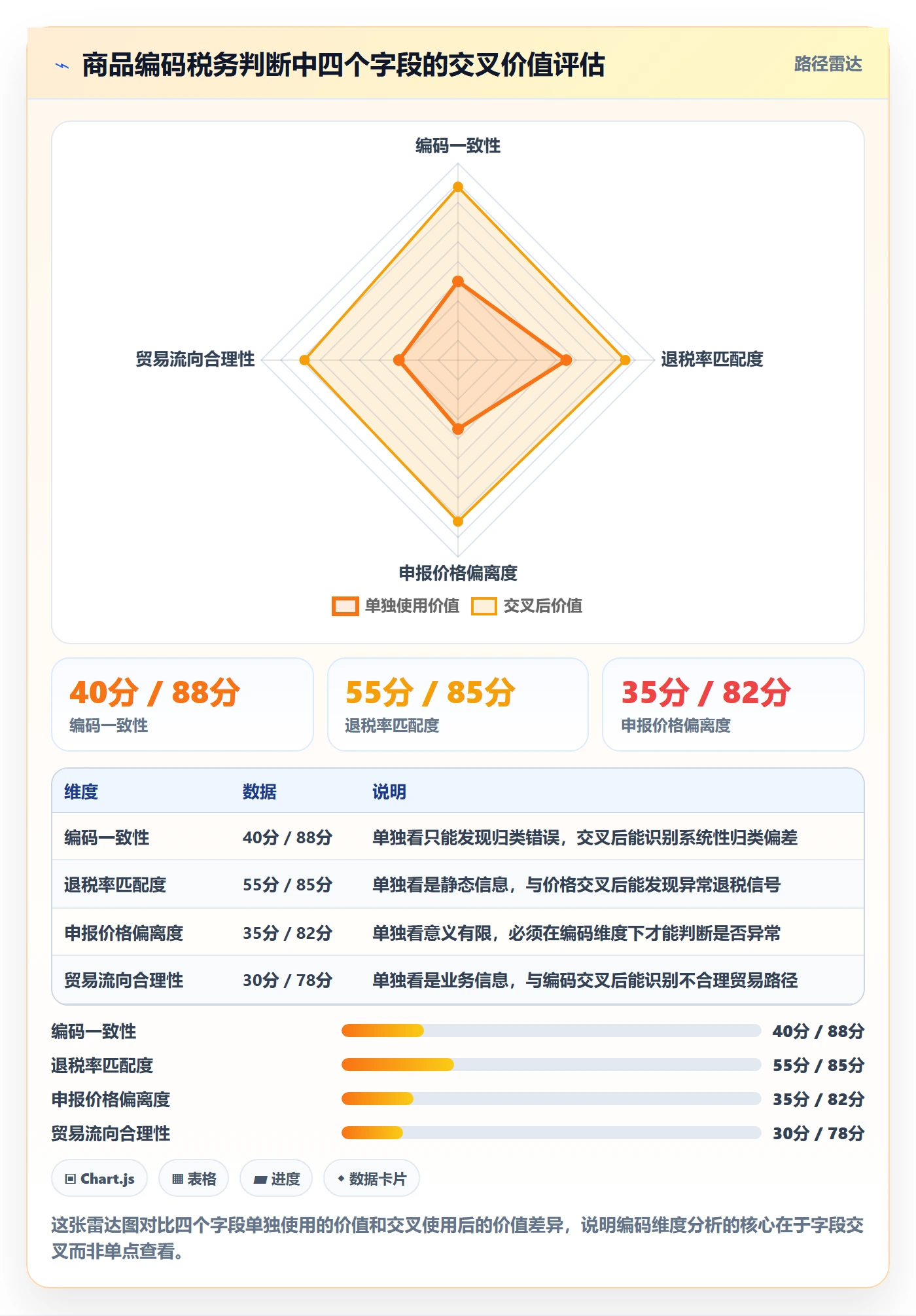 外贸数据分析平台数据方法:用商品编码支撑税务筹划判断