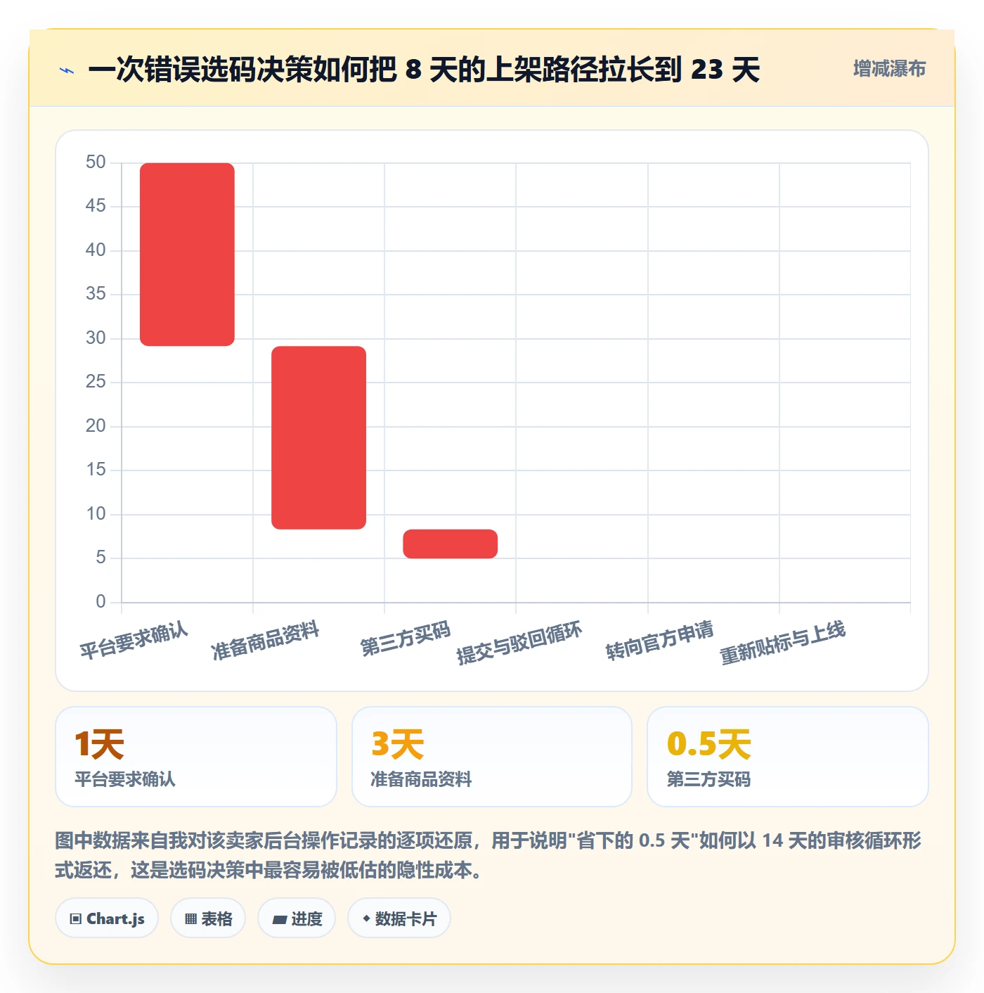 UPC码入门指南:代码申请从哪里开始
