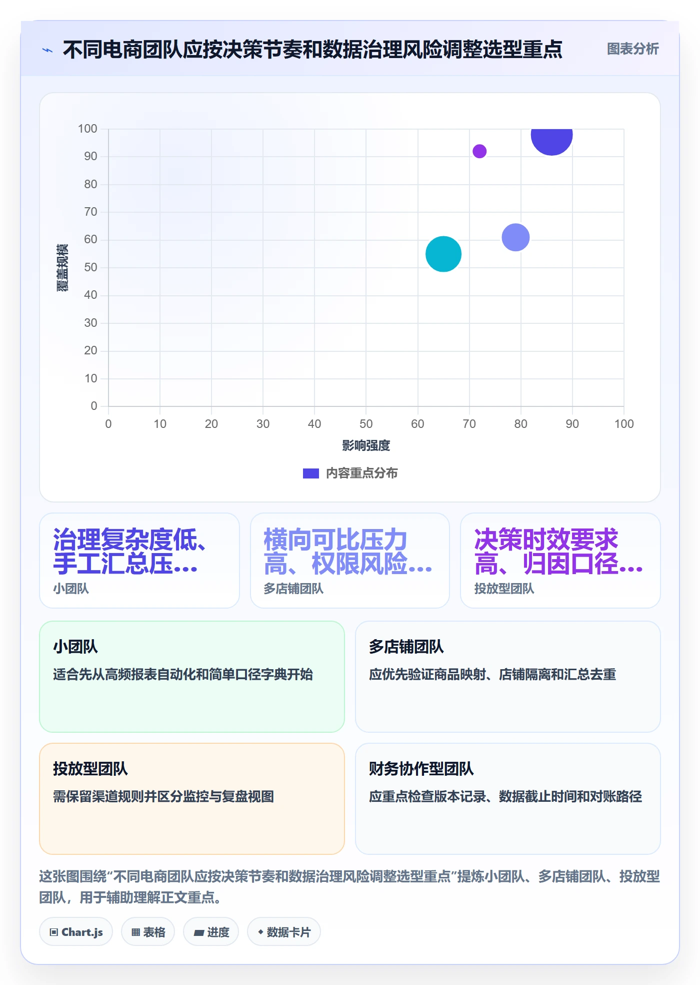电商数据查询网站怎么选？数据口径相关的团队协同判断标准