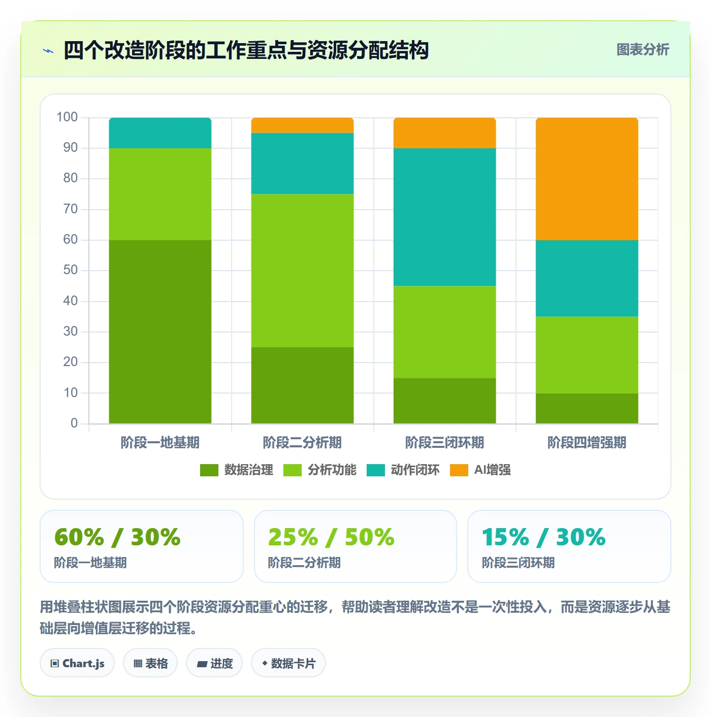 外贸数据分析平台改造重点：从海关数据推进核心功能