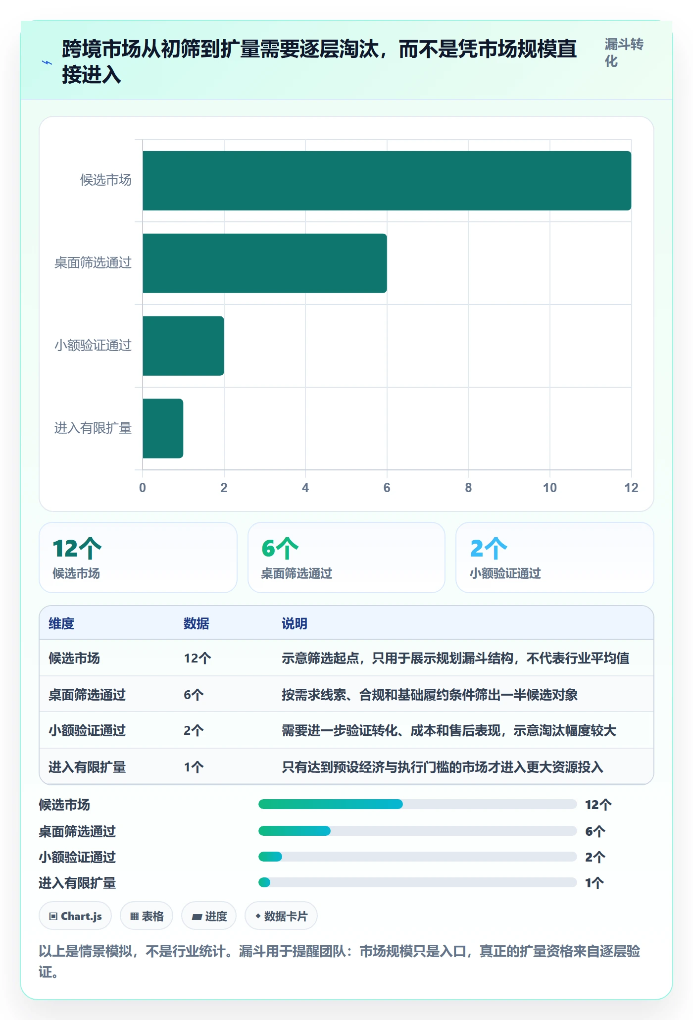 跨境电商规划方法：市场选择与落地案例如何衔接