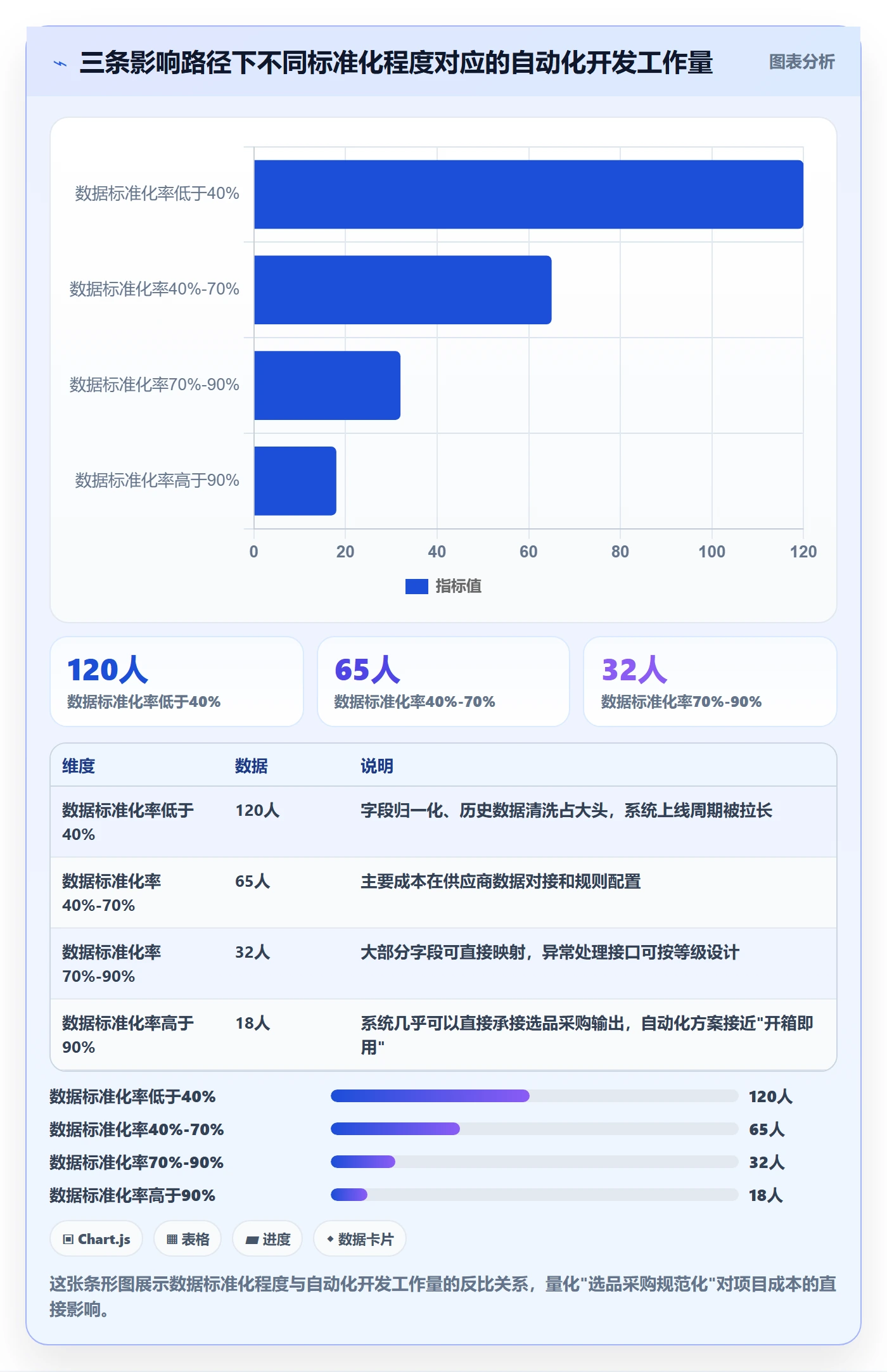 跨境电商一站式服务业务拆解：选品采购为什么影响自动化方案