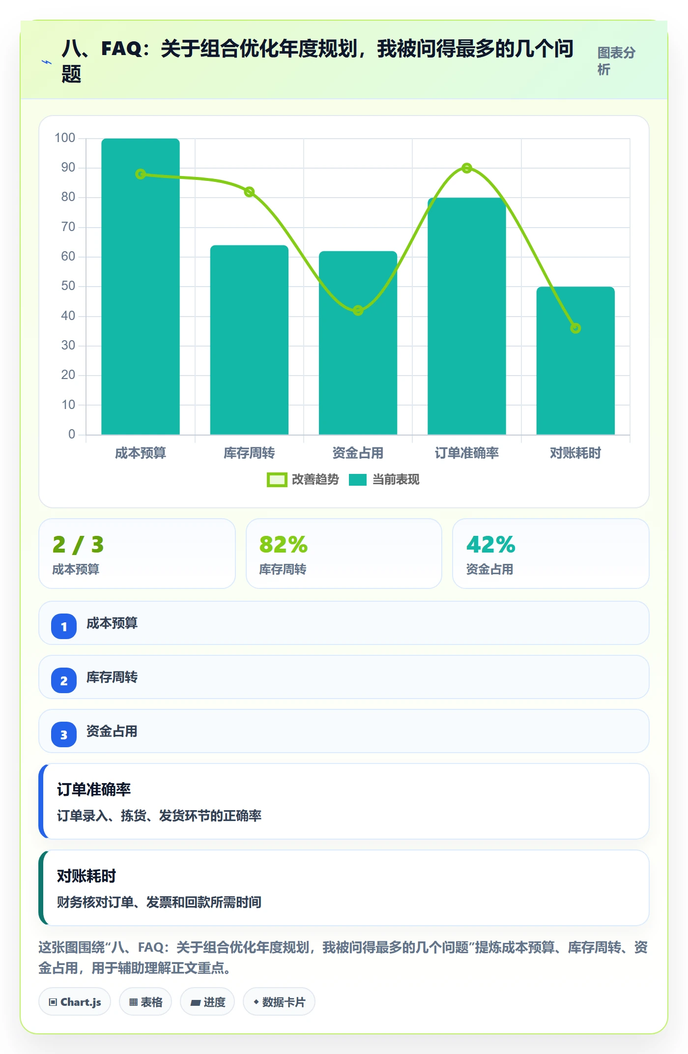 八、FAQ：关于组合优化年度规划，我被问得最多的几个问题