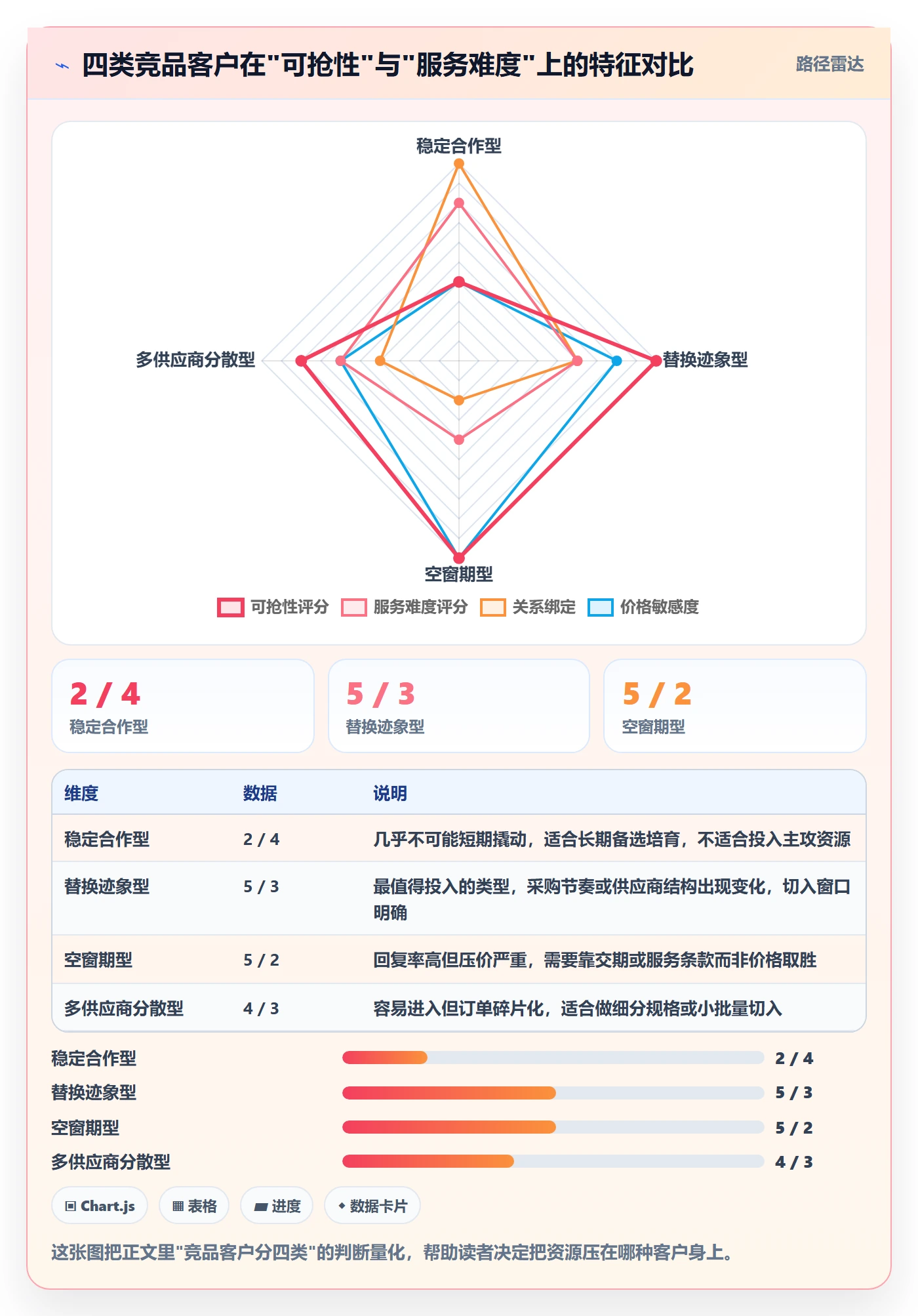 外贸数据分析平台使用技巧：竞争对手对应的客户服务方法