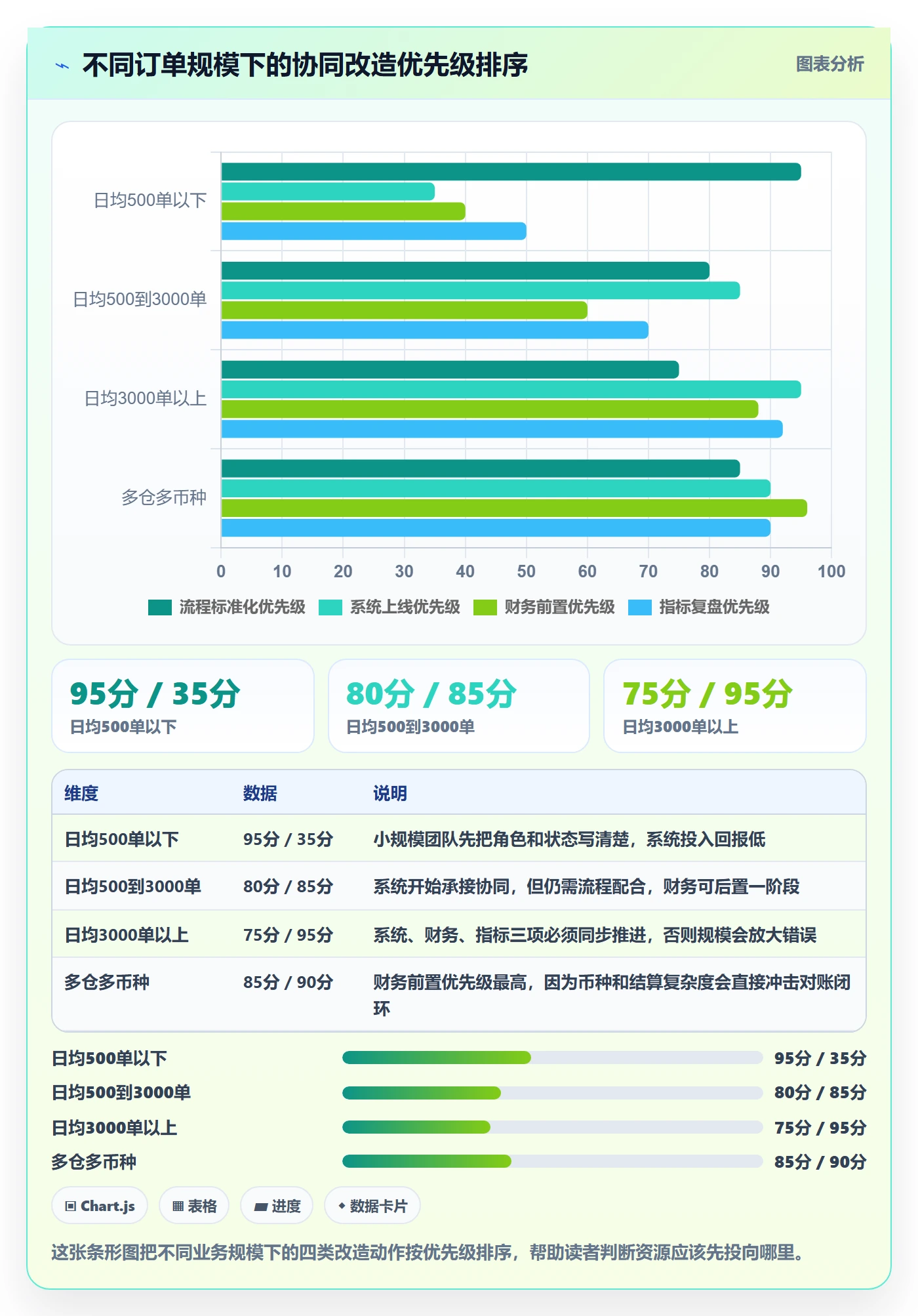 erp跨境电商改造重点:从订单同步推进团队协同