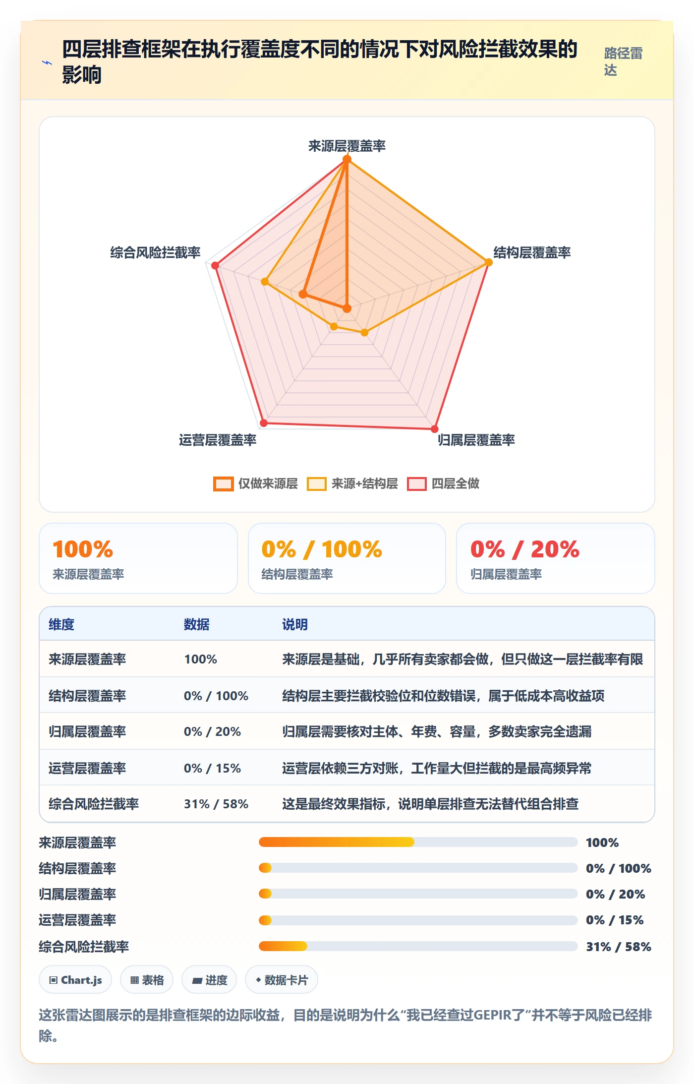 UPC码操作手册：GS1注册对应的风险排查步骤