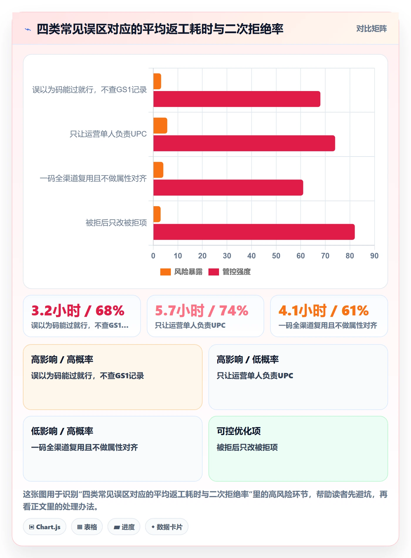 UPC码选择标准：平台审核维度如何评估团队协同
