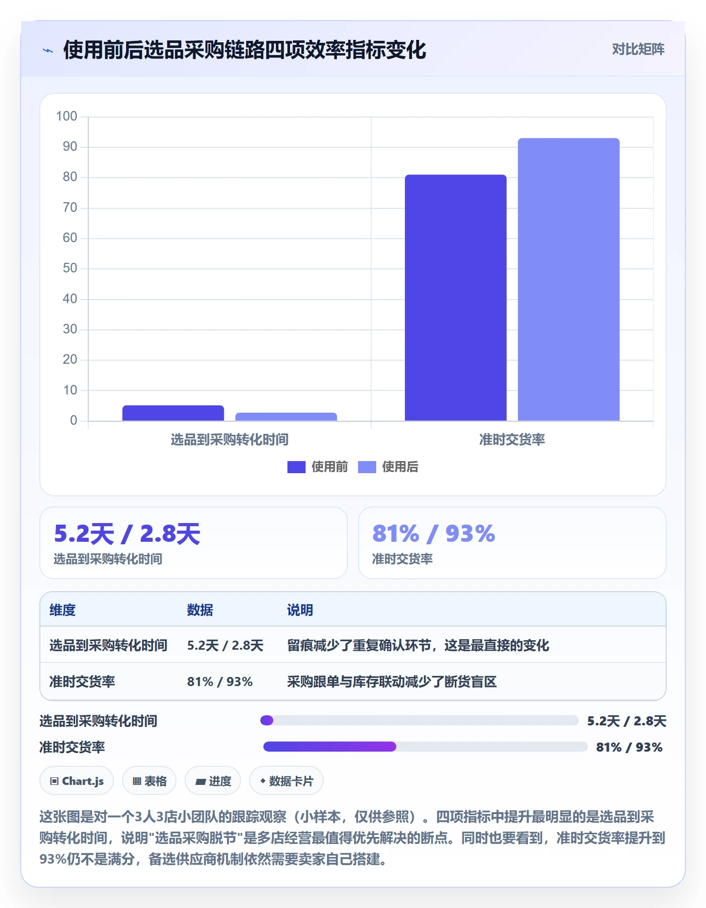跨境电商一站式服务应用思路：围绕选品采购拆解多店经营