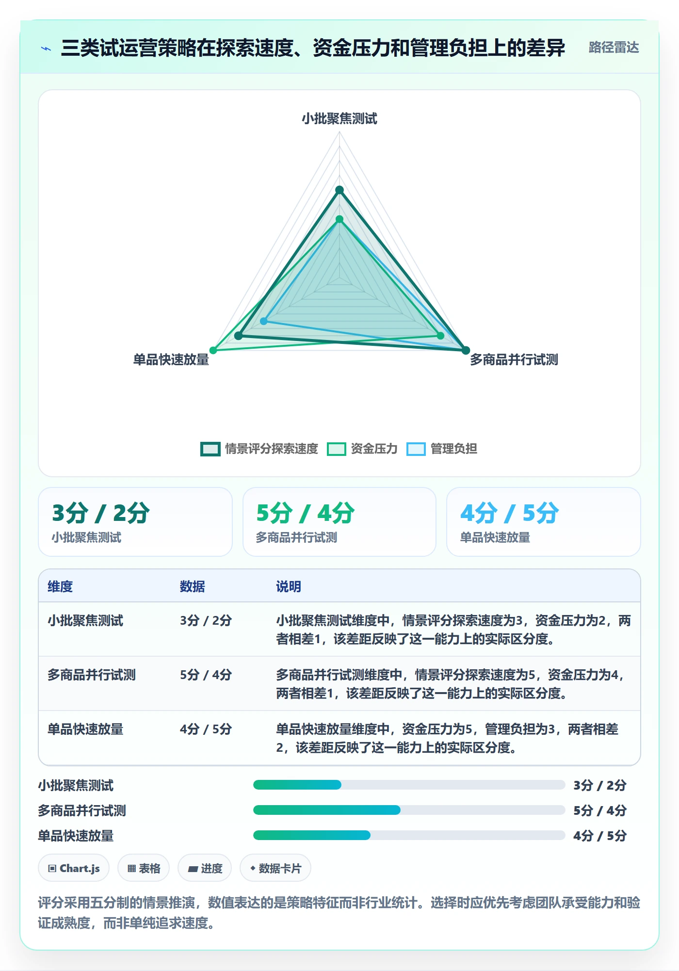 temu数据方法：用平台入驻支撑落地案例判断