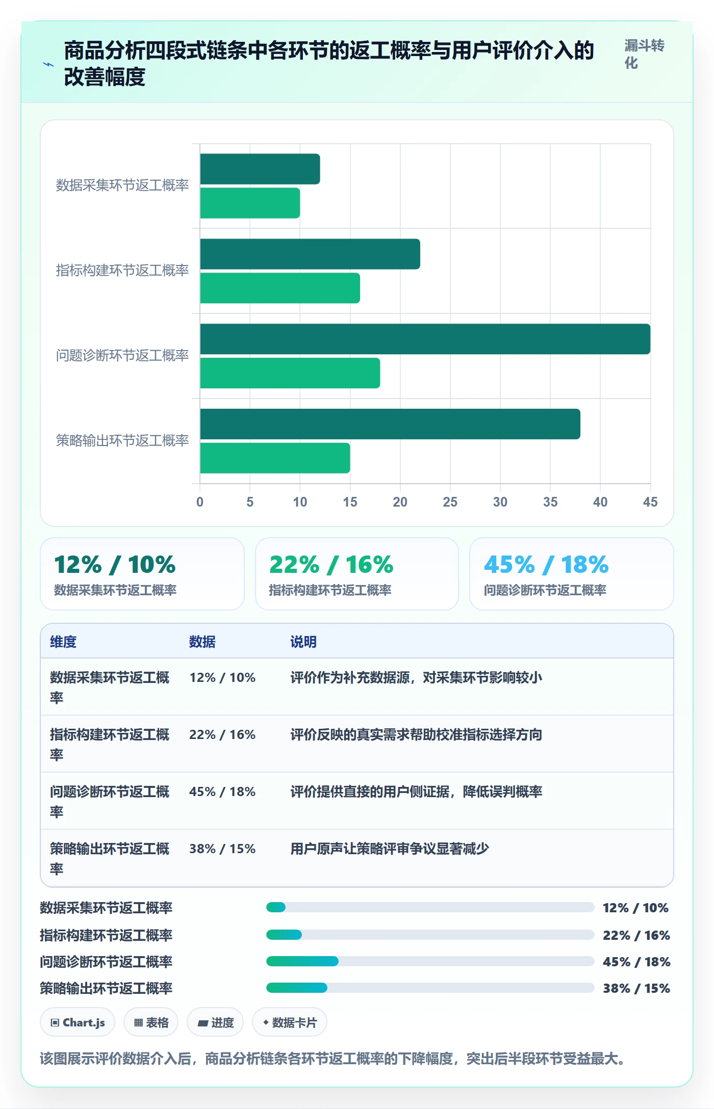 商品分析业务拆解：用户评价为什么影响效率提升
