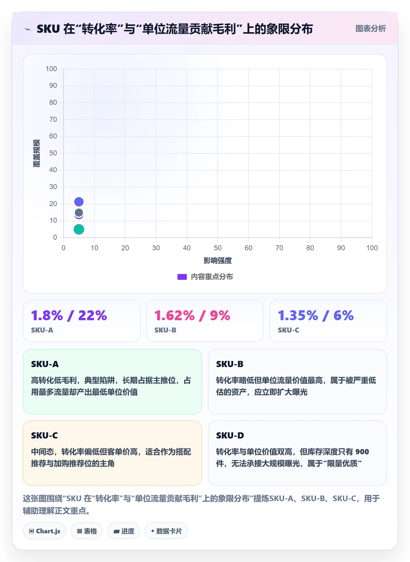 跨境电商运营应用思路:围绕转化优化拆解案例拆解