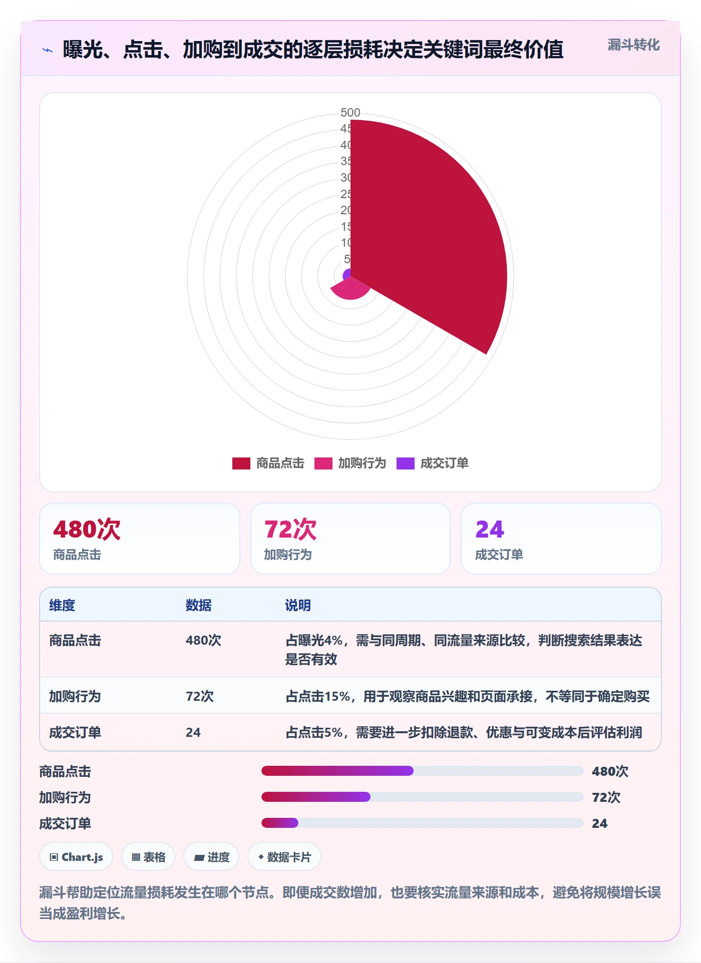 电商数据查询网站基础课：关键词搜索相关的中小商家一次讲透