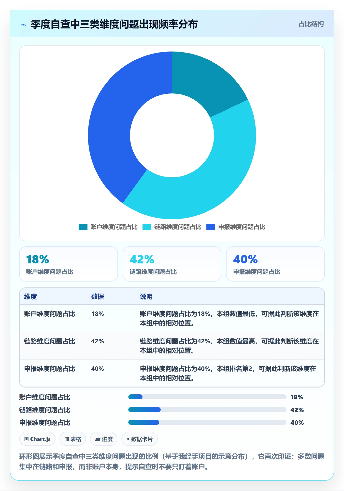 跨境电商一站式服务问题诊断：支付收款如何用合规管理改进
