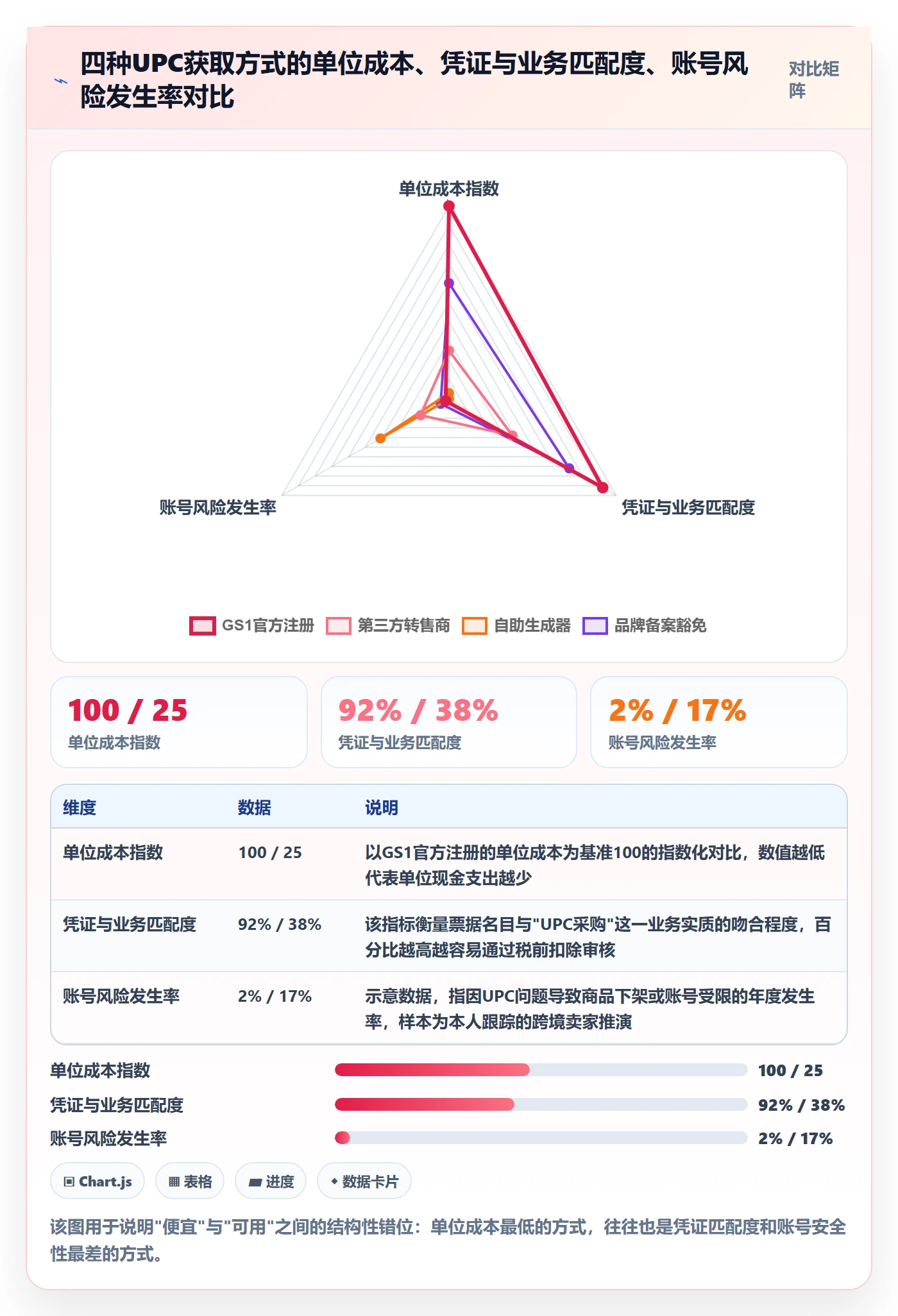 UPC码怎么选？代码申请相关的税务筹划判断标准