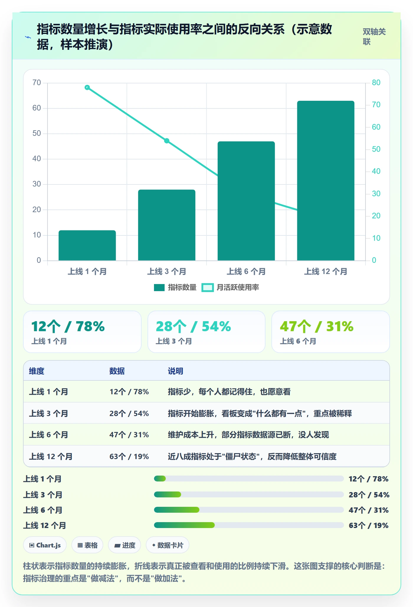 erp跨境电商实践指南:系统实施的指标体系怎样更有效