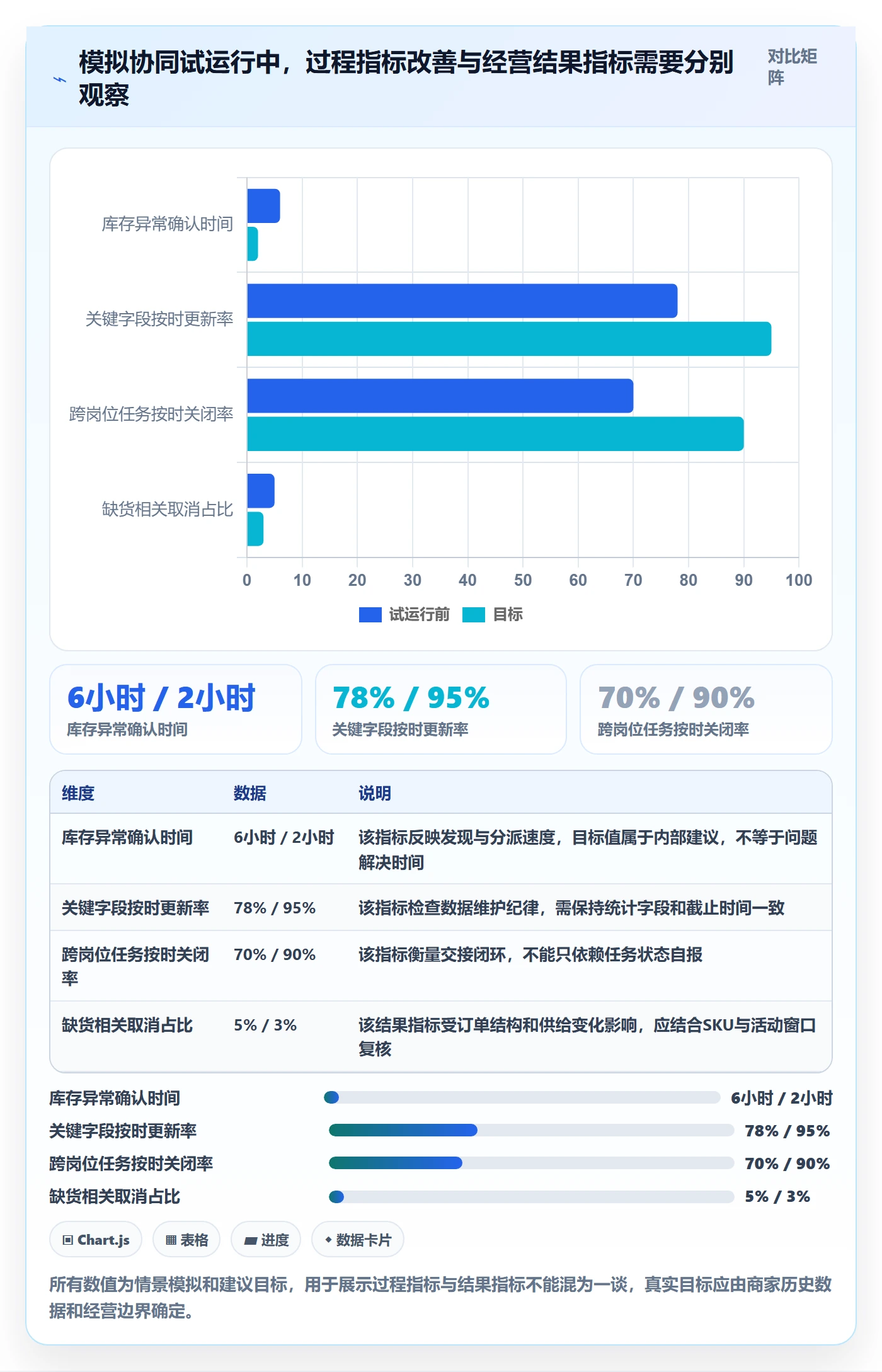 temu进阶课：围绕活动流量完善团队协同