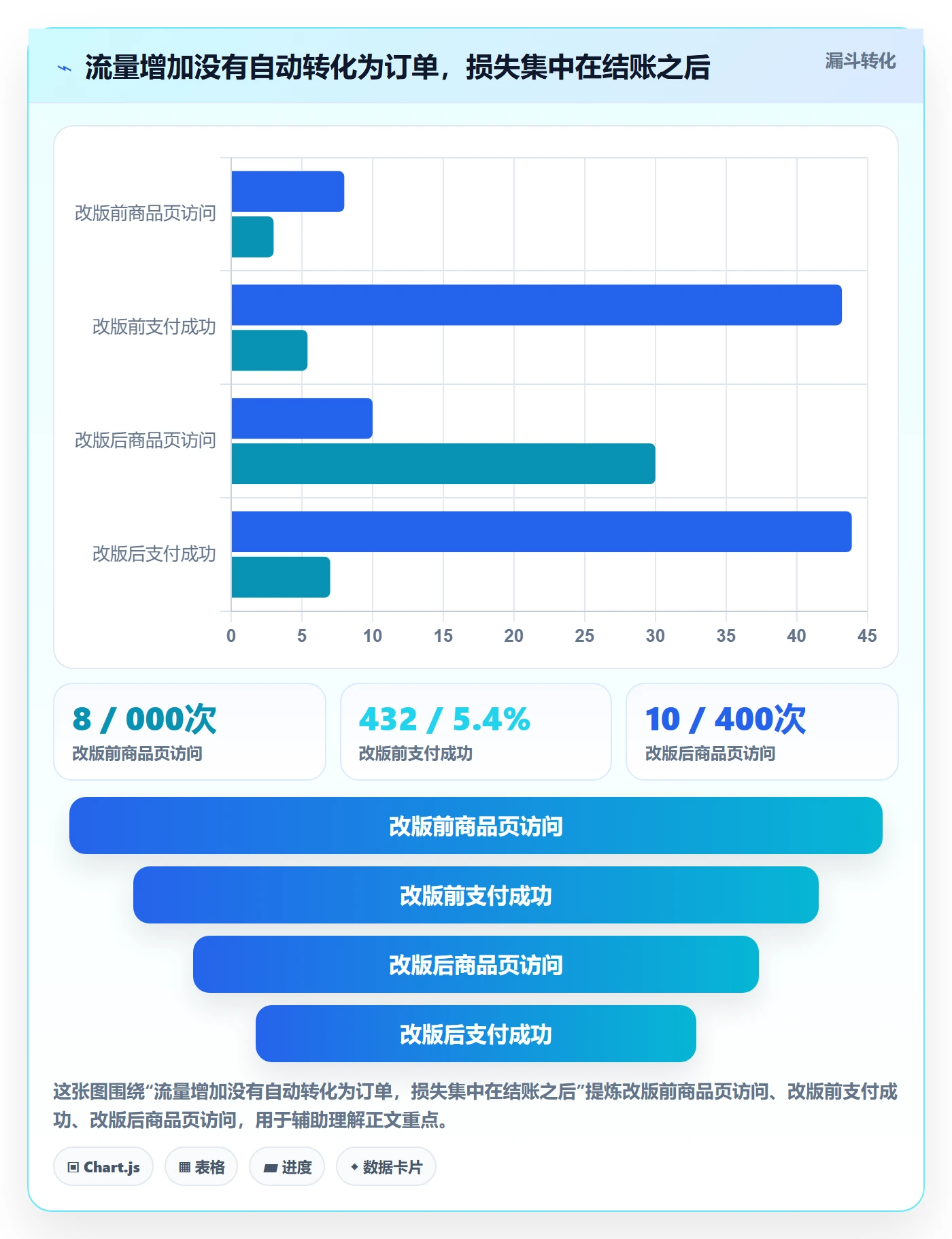 跨境电商管理要点:本地化运营的数据复盘如何设计