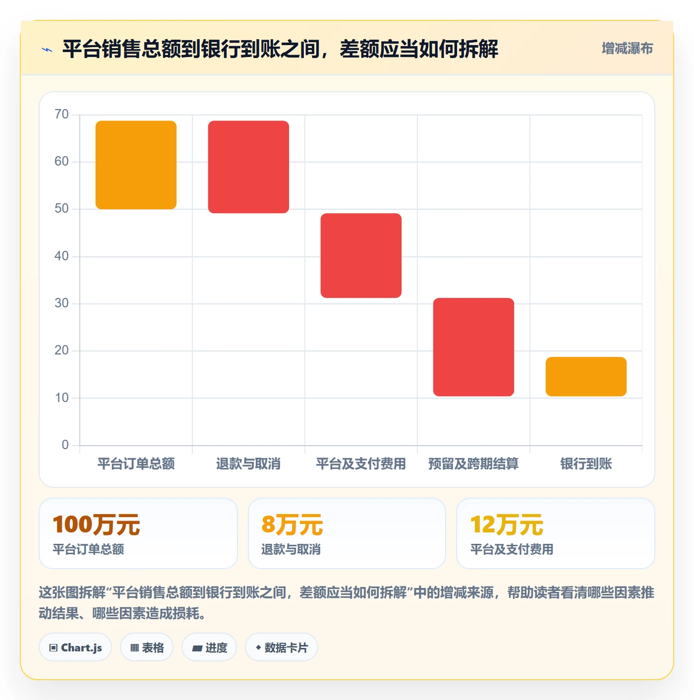 跨境电商供应链协同全解析：重点看懂税务合规
