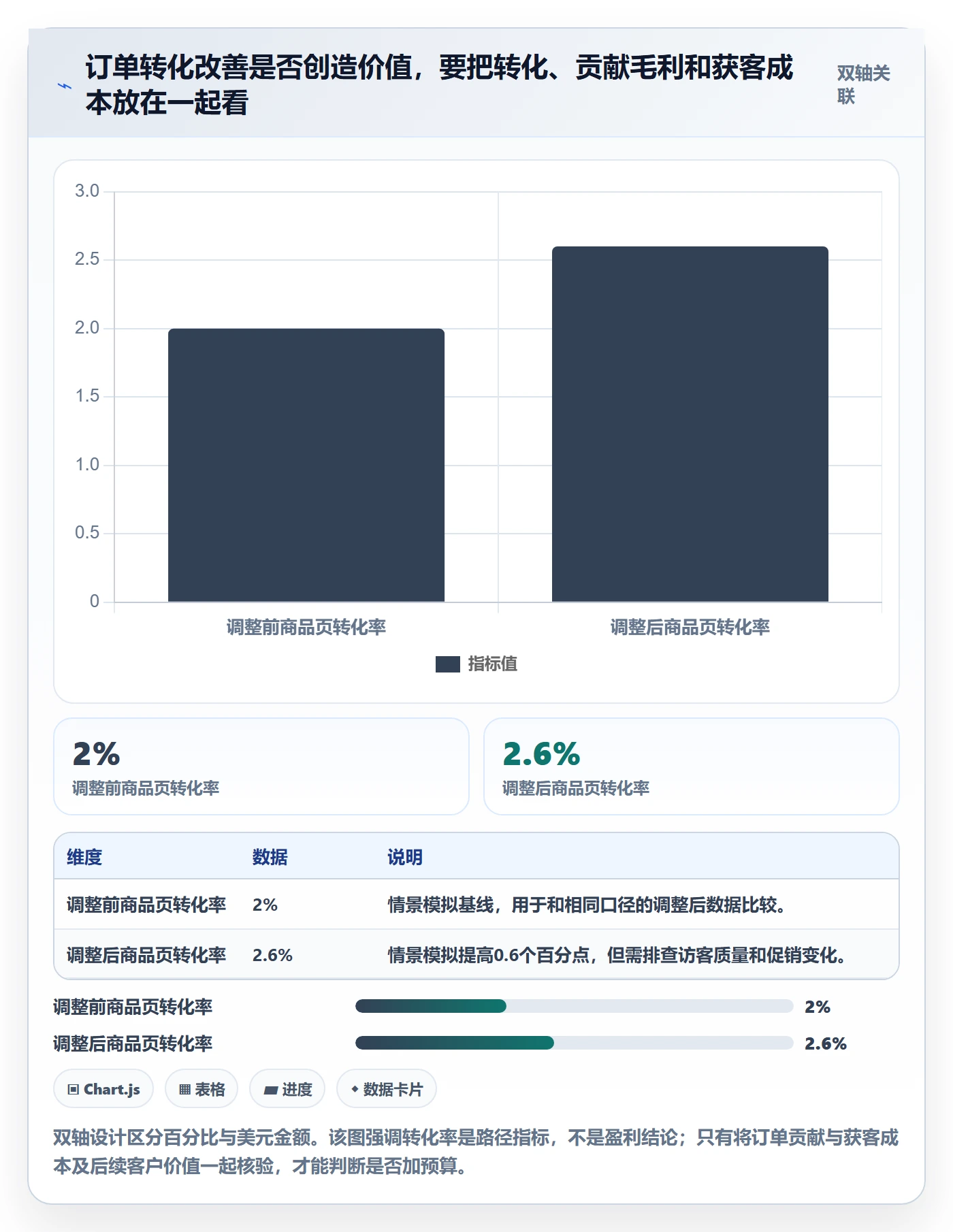 跨境电商实践指南：品牌增长的入门指南怎样更有效