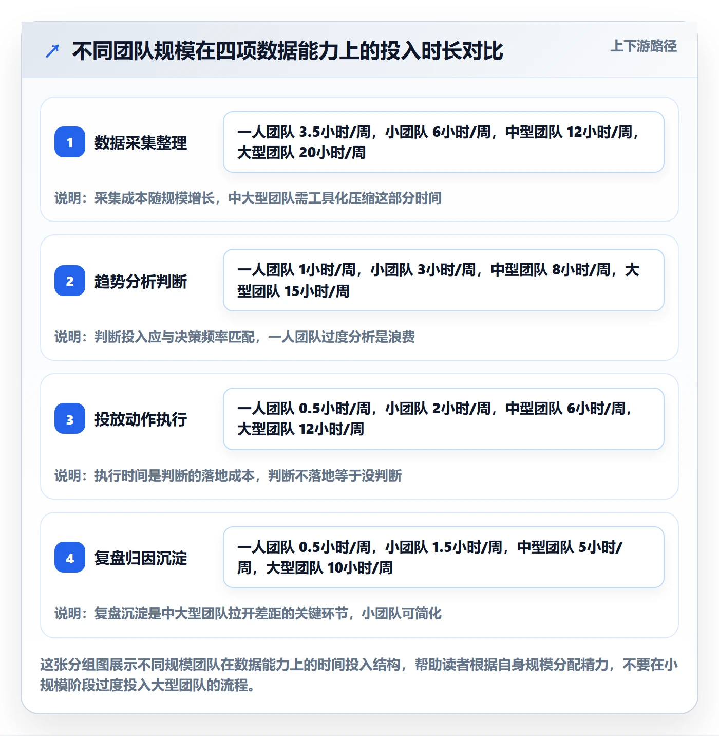 商品分析广告投放全解析：重点看懂销量趋势