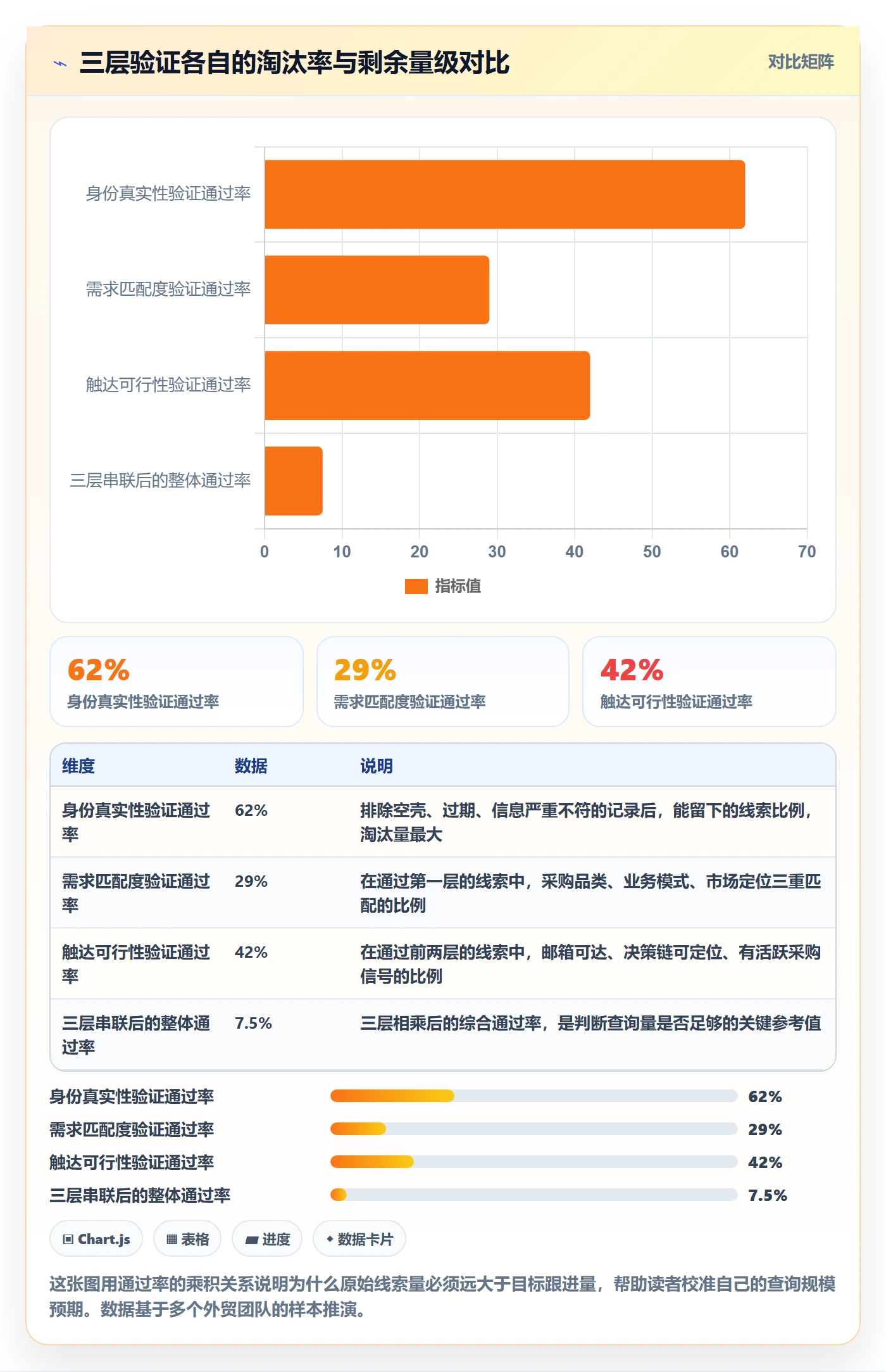 外贸数据分析平台实战复盘：从买家查询验证进阶玩法效果