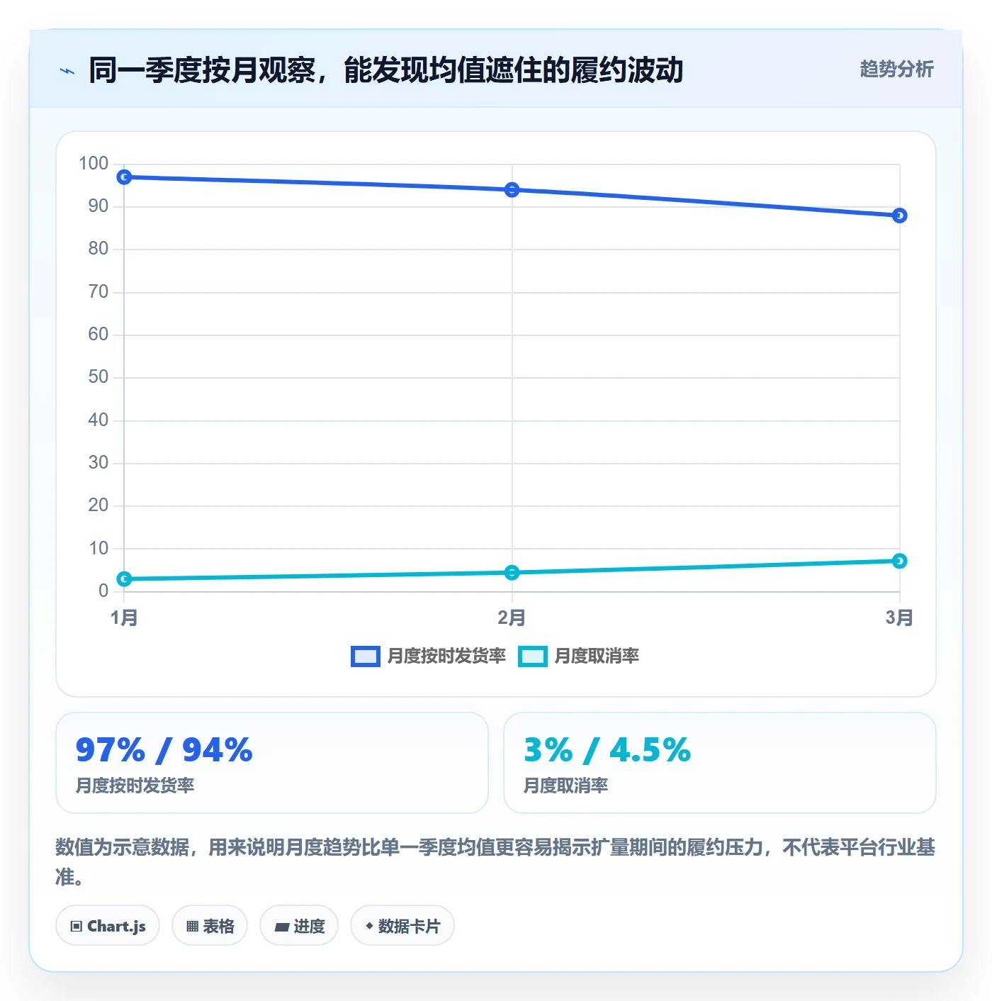 temu业务拆解：账号绩效为什么影响季度复盘